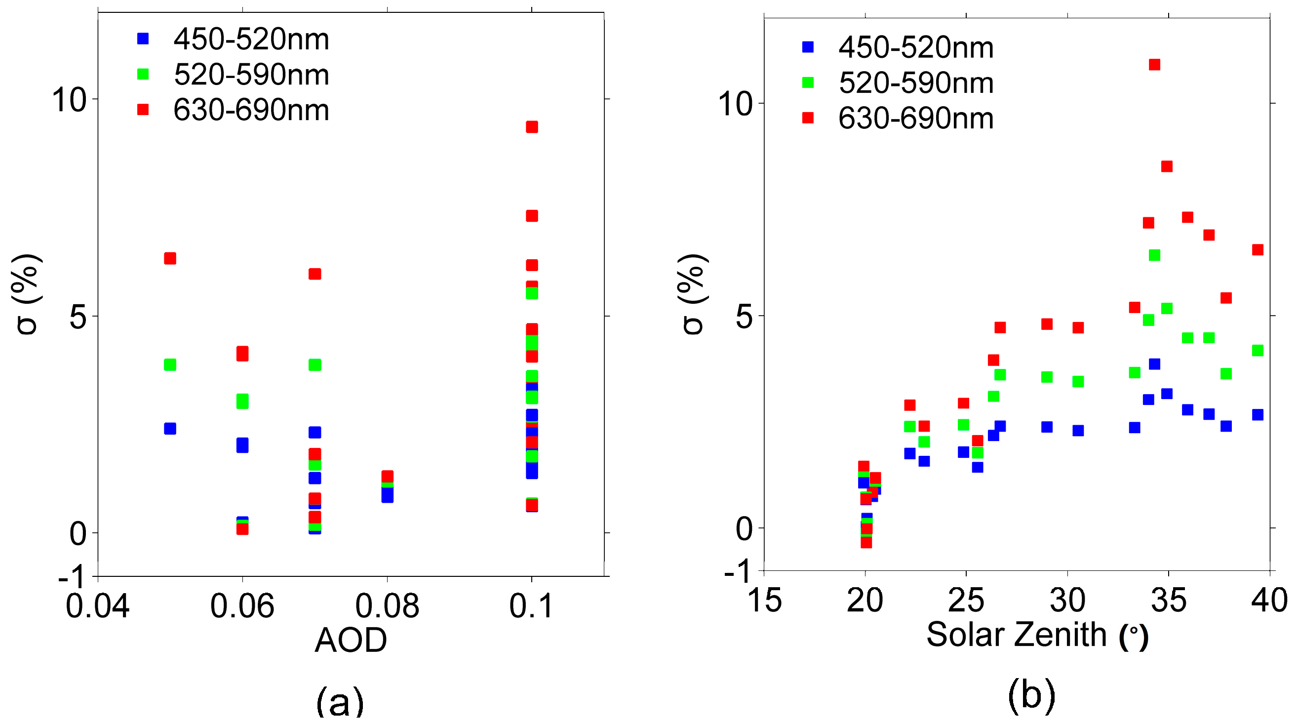 Remotesensing 09 00513 g007