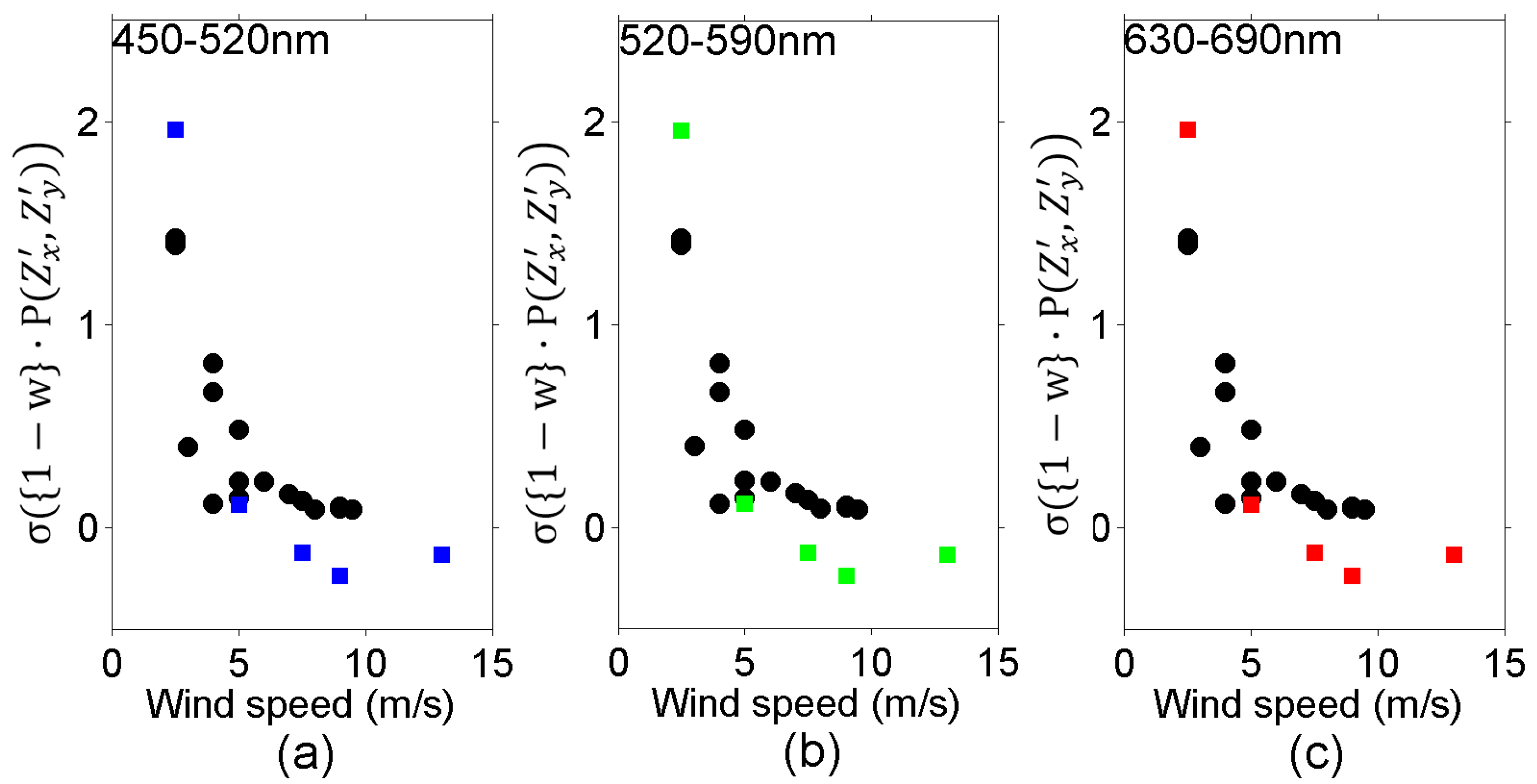 Remotesensing 09 00513 g009
