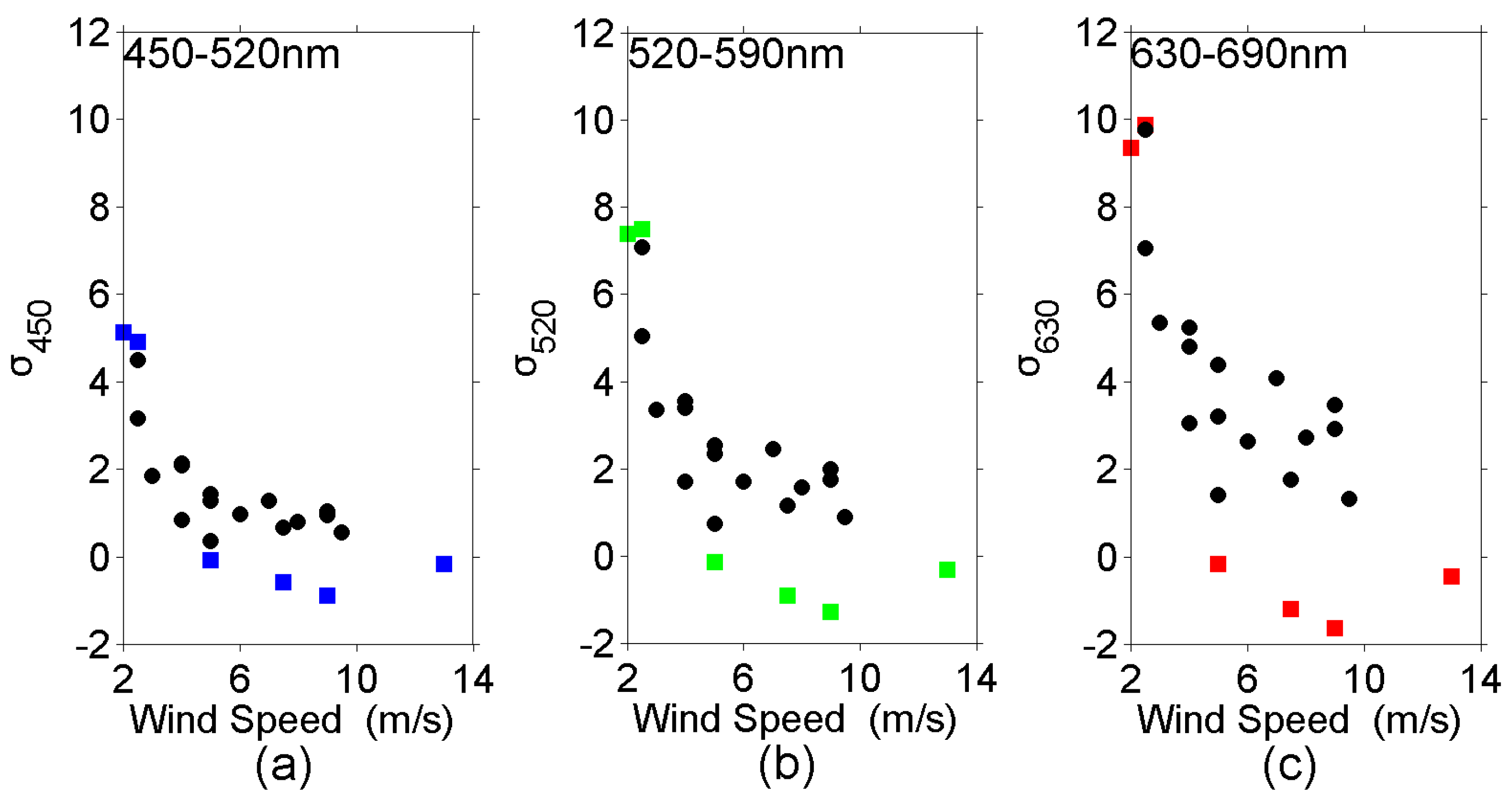 Remotesensing 09 00513 g010