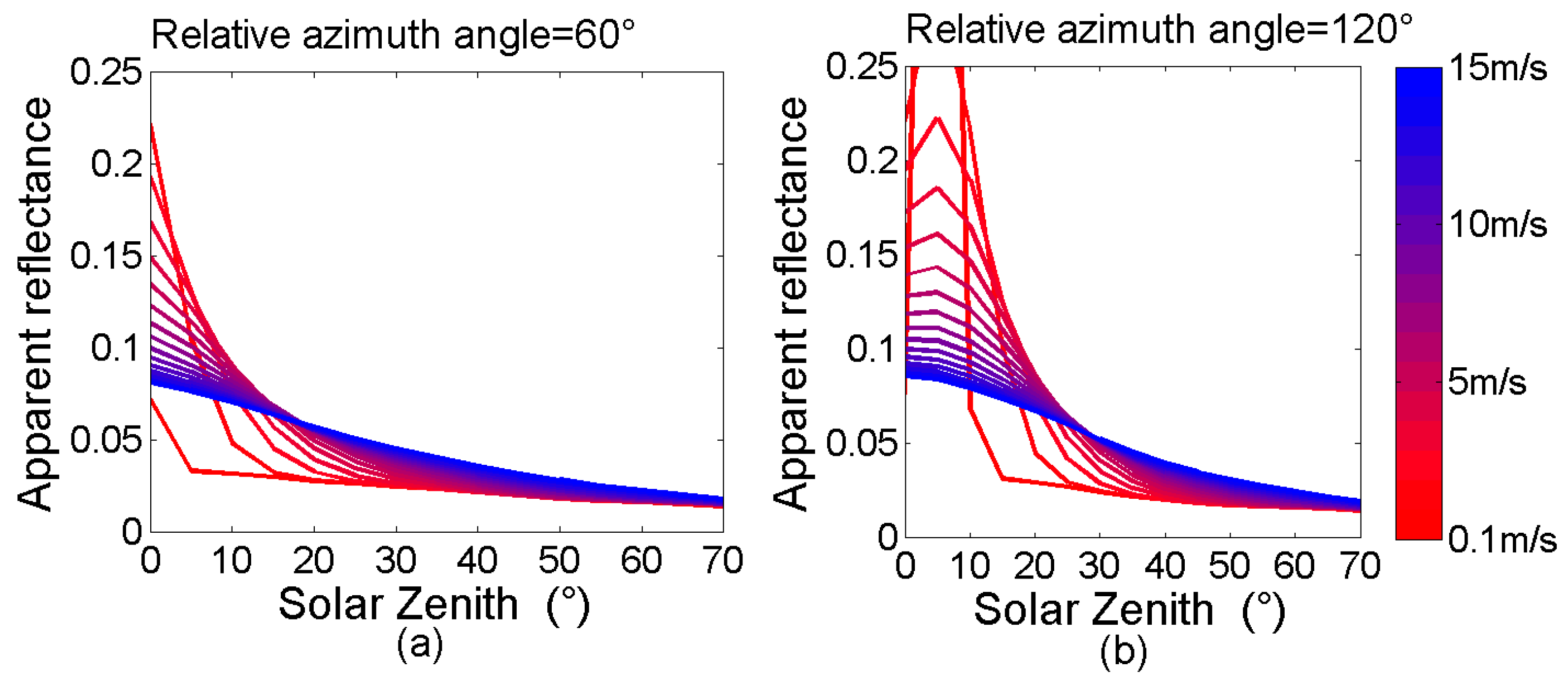 Remotesensing 09 00513 g011
