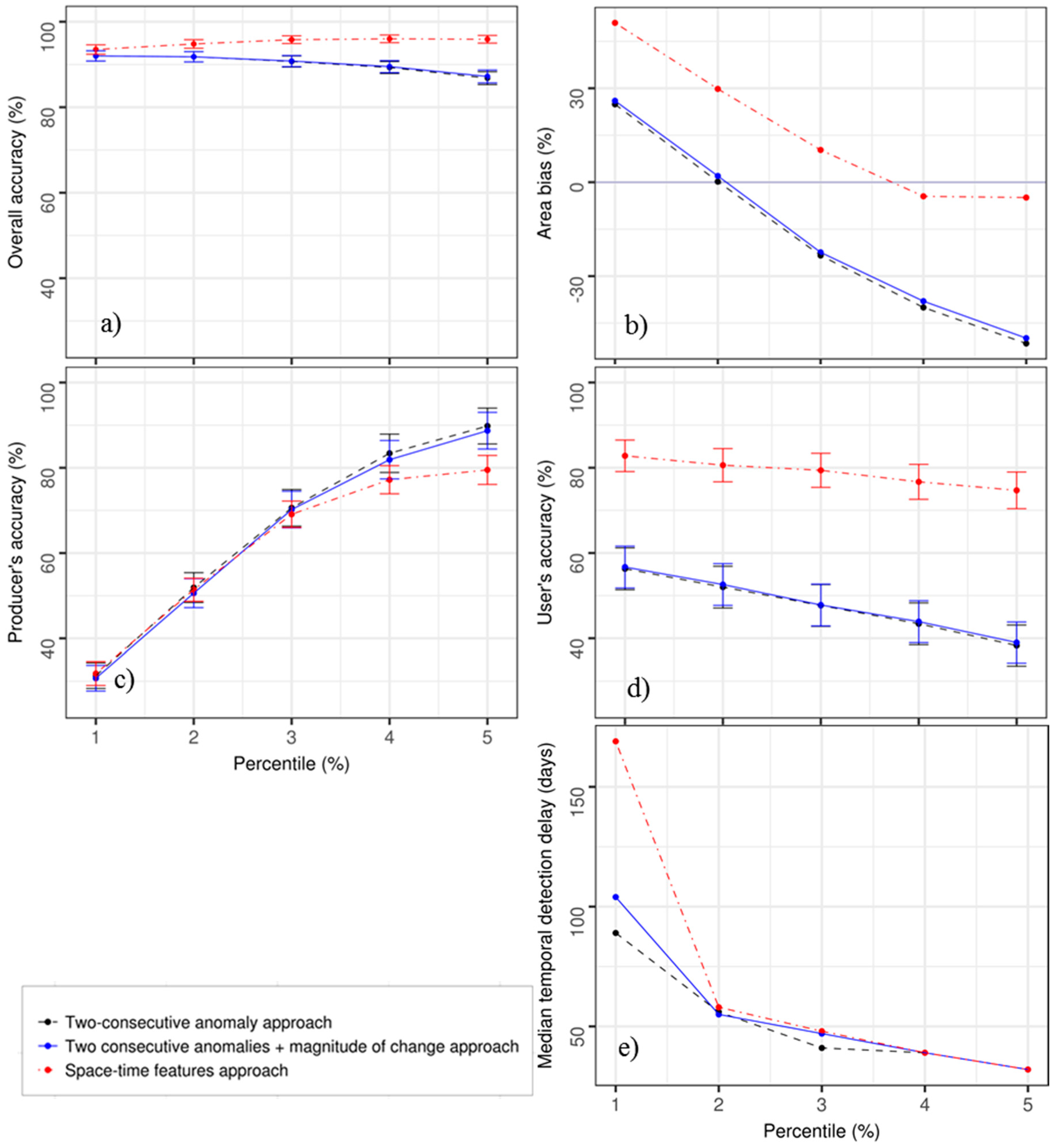 Remotesensing 09 00515 g003