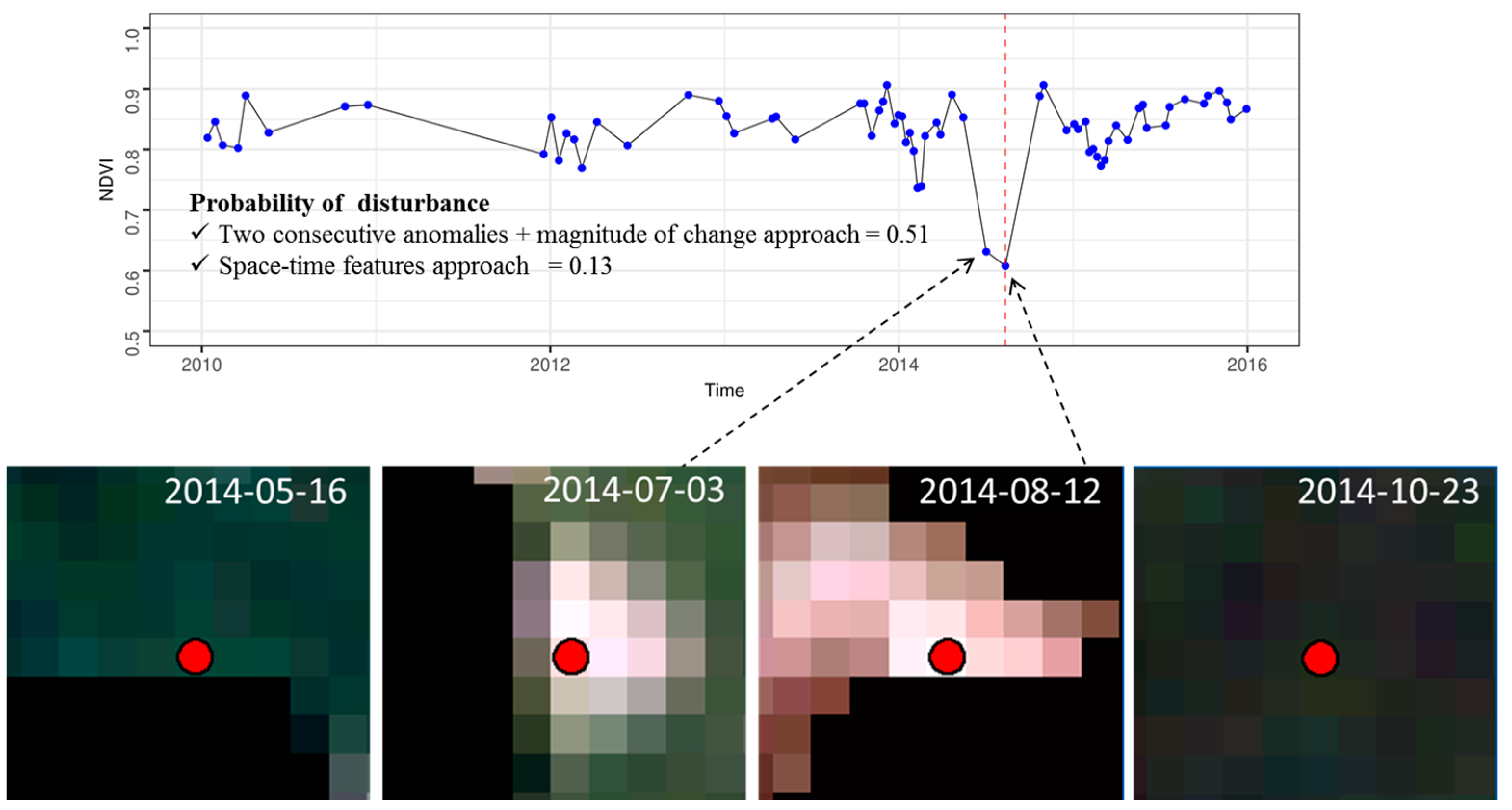 Remotesensing 09 00515 g004