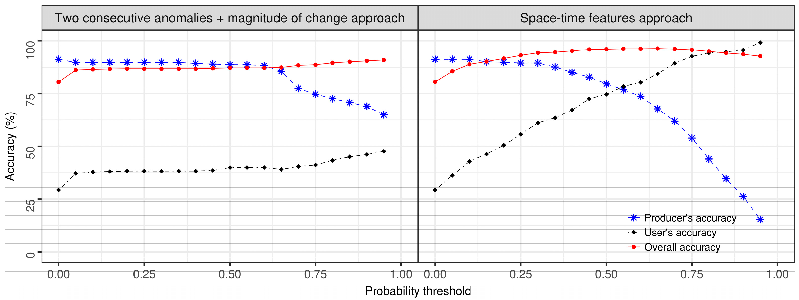 Remotesensing 09 00515 g005