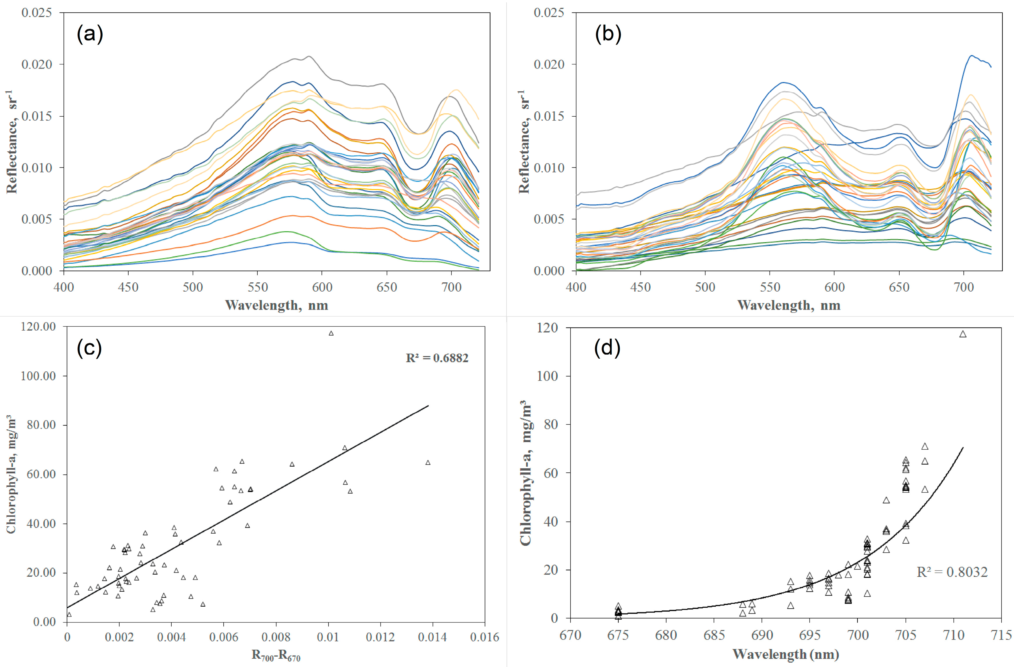 Remotesensing 09 00516 g002