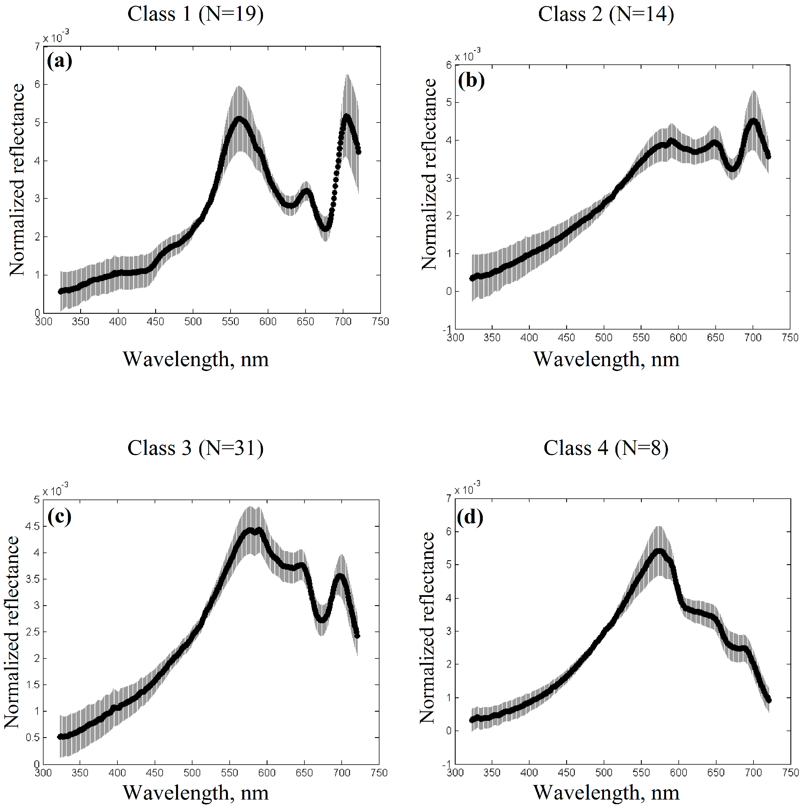 Remotesensing 09 00516 g004