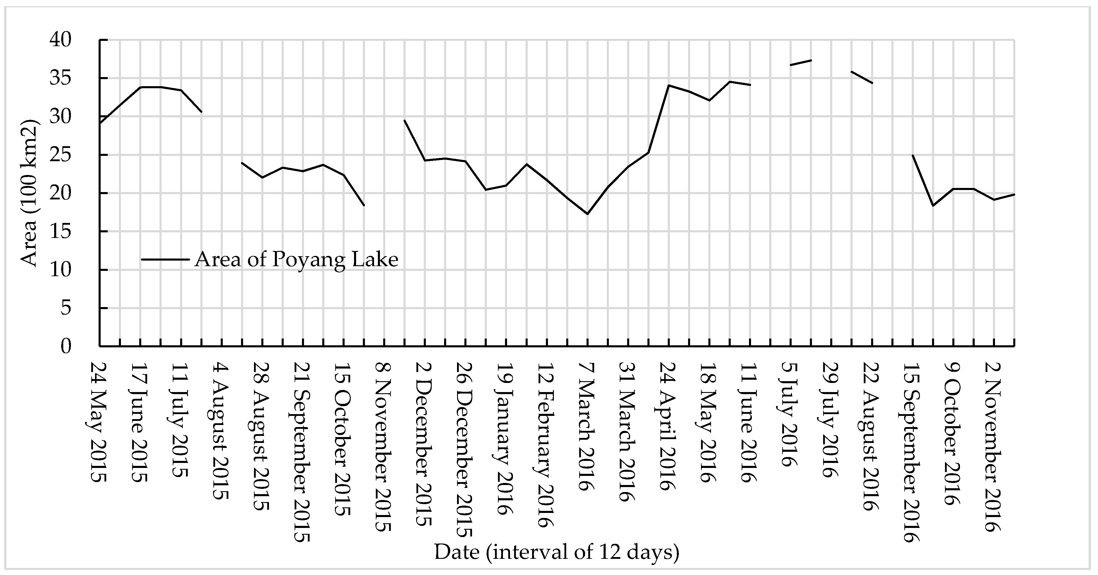 Remotesensing 09 00521 g004