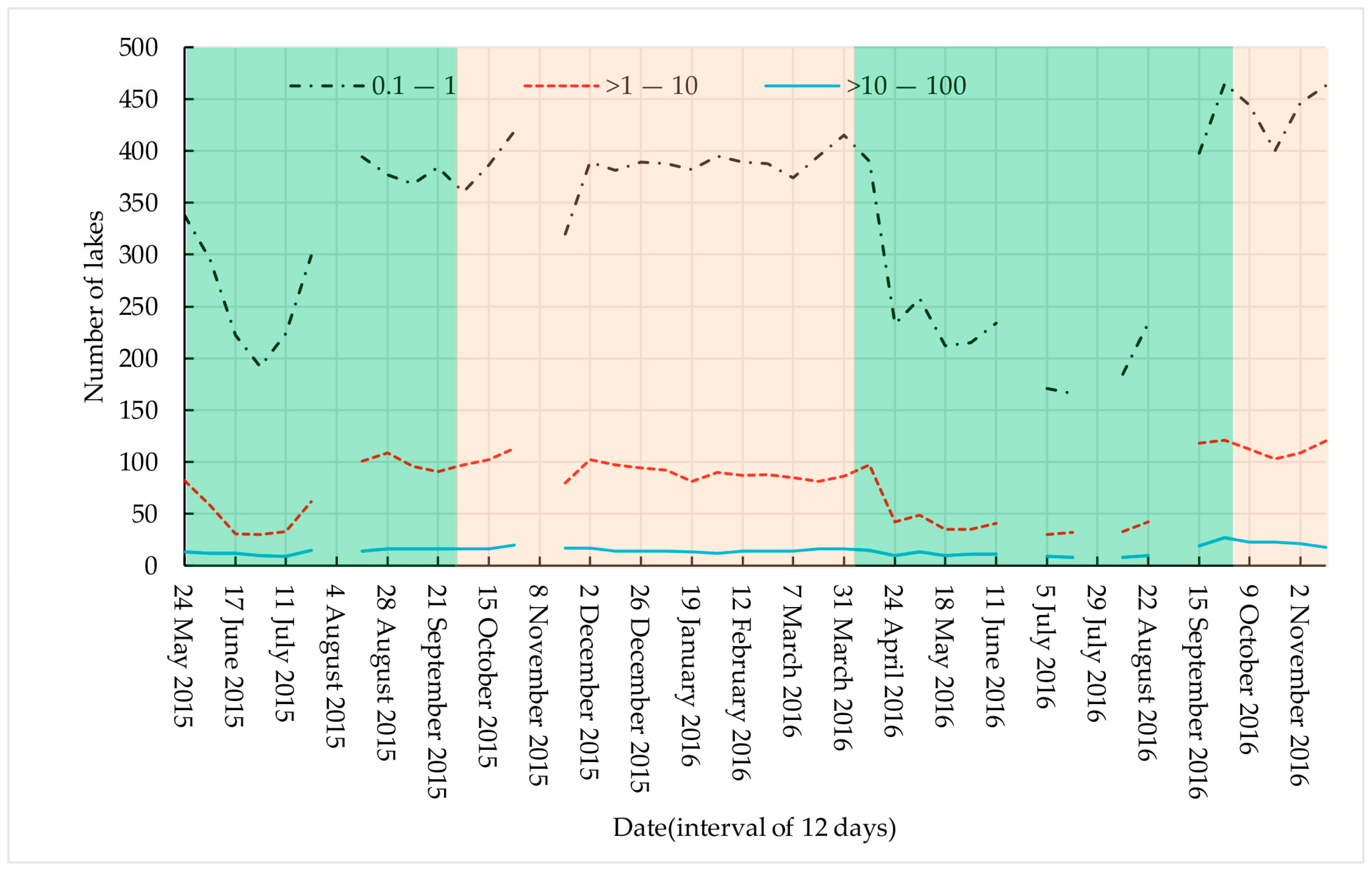 Remotesensing 09 00521 g007
