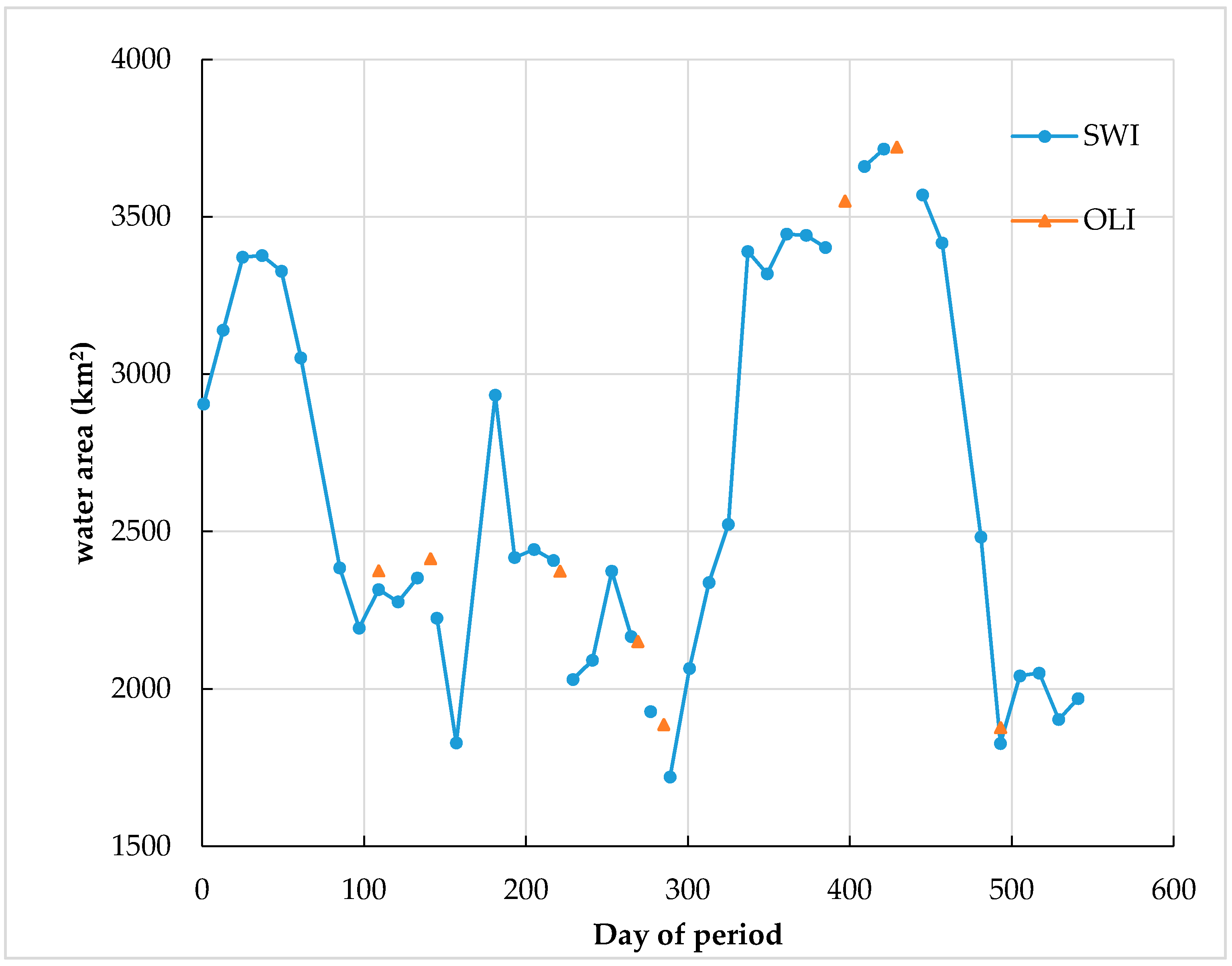 Remotesensing 09 00521 g008