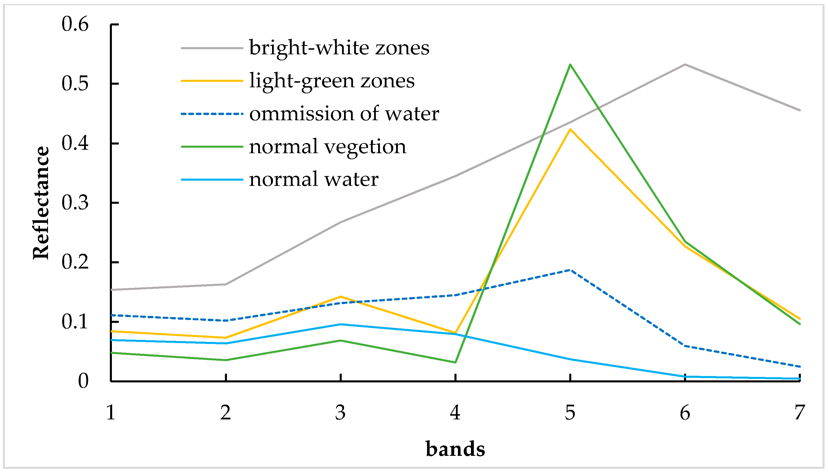 Remotesensing 09 00521 g011