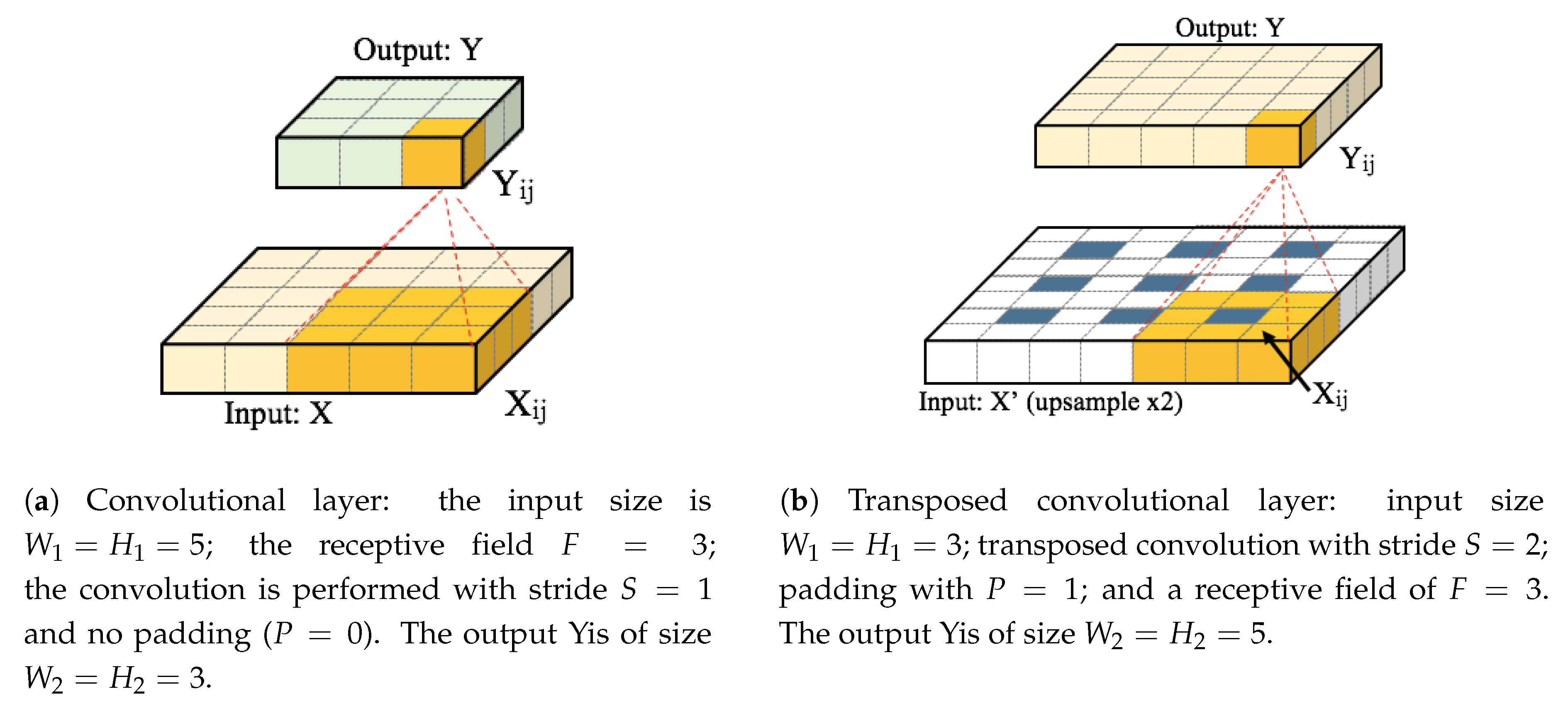 Remotesensing 09 00522 g001