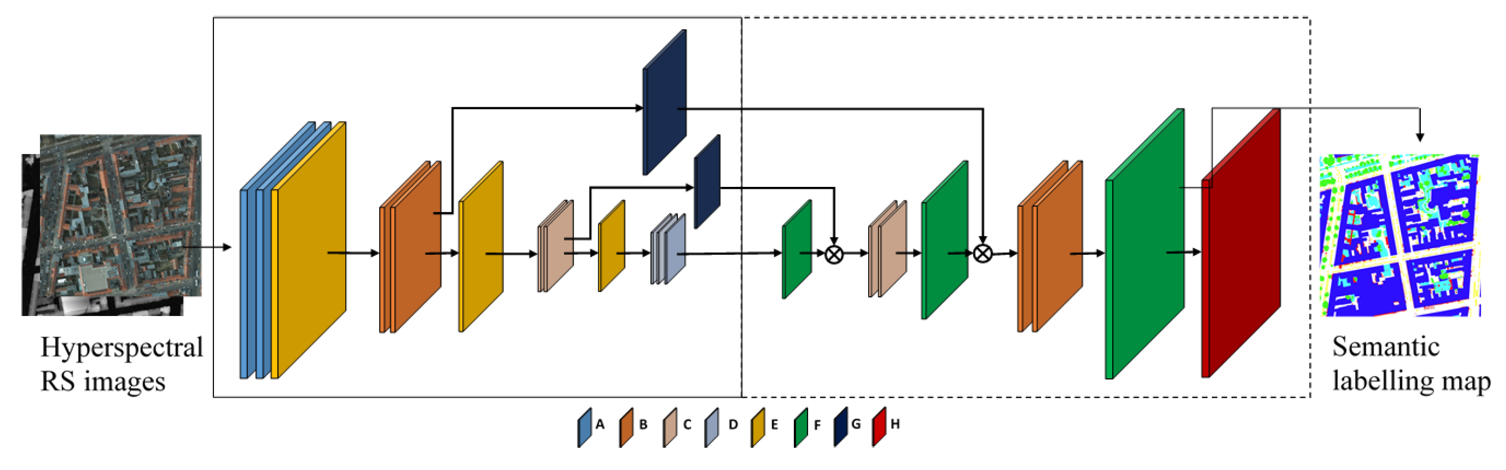 Remotesensing 09 00522 g003