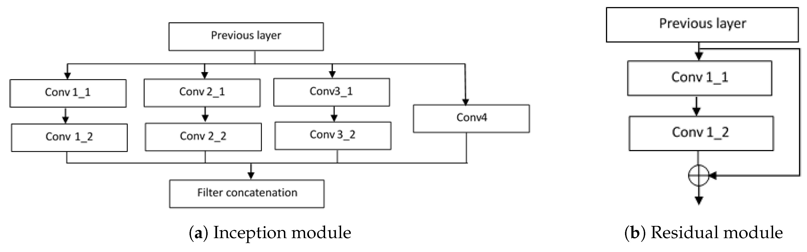 Remotesensing 09 00522 g004