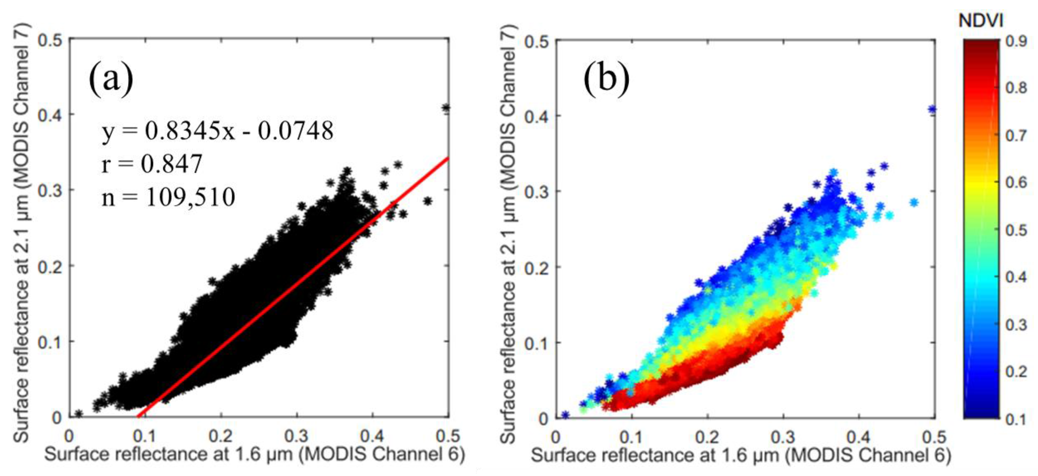 Remotesensing 09 00524 g001