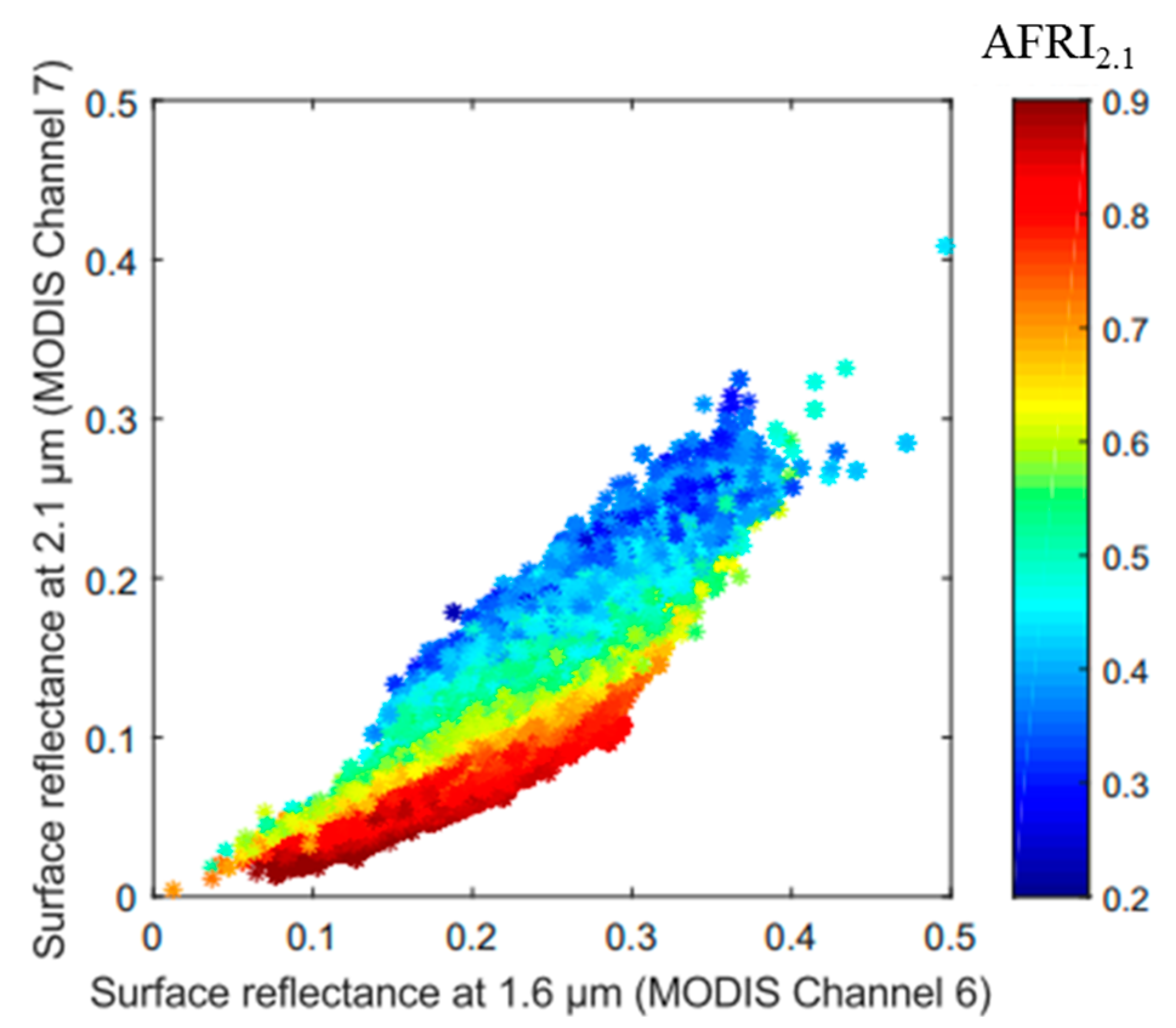 Remotesensing 09 00524 g002