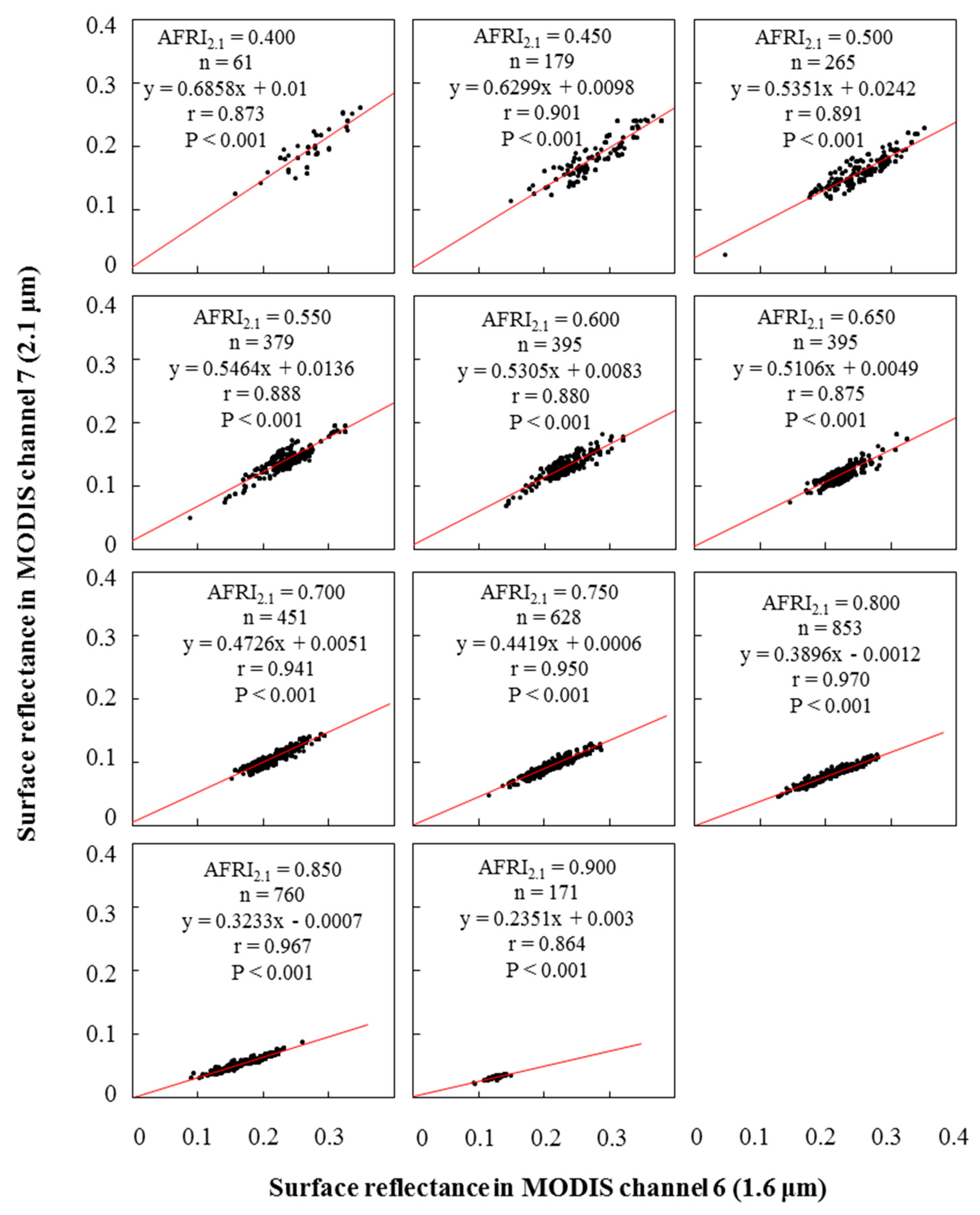 Remotesensing 09 00524 g003