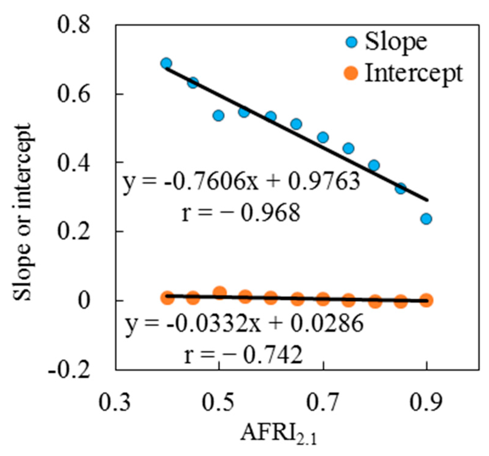 Remotesensing 09 00524 g004