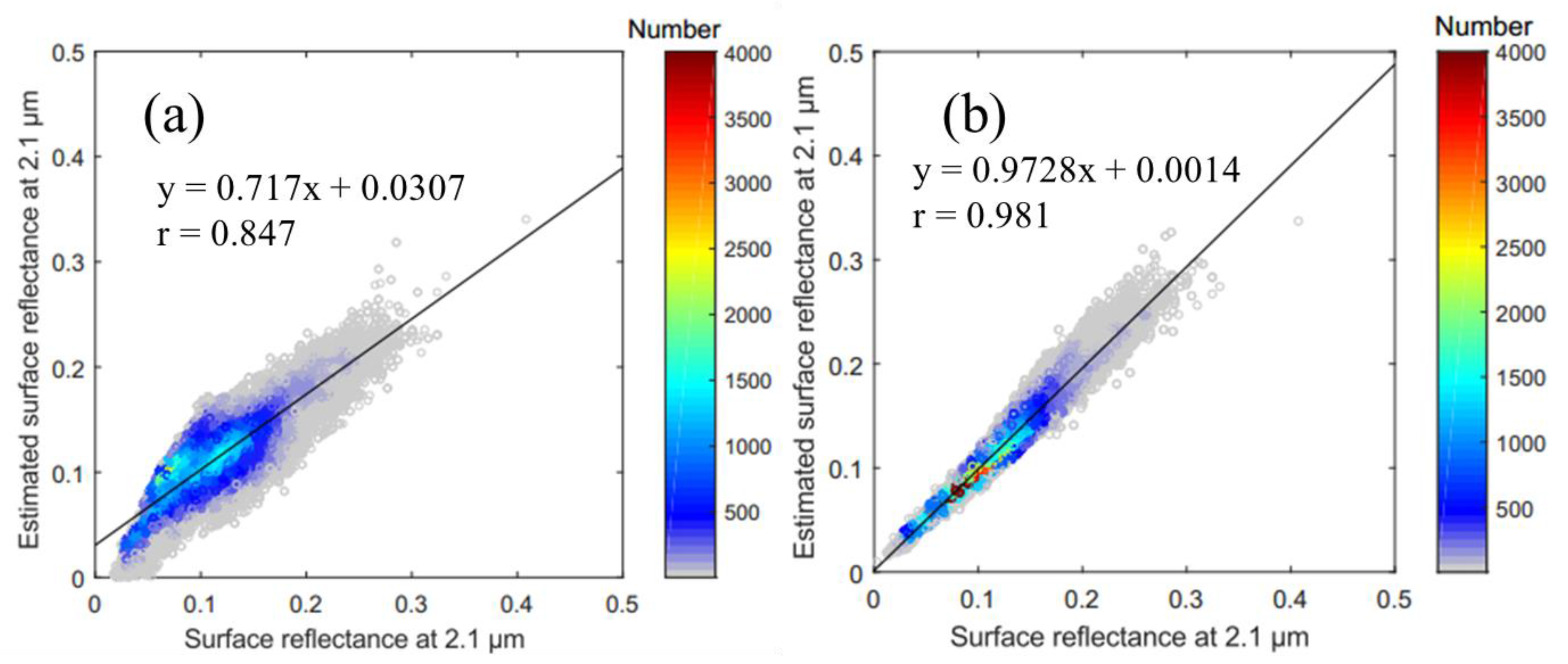 Remotesensing 09 00524 g005