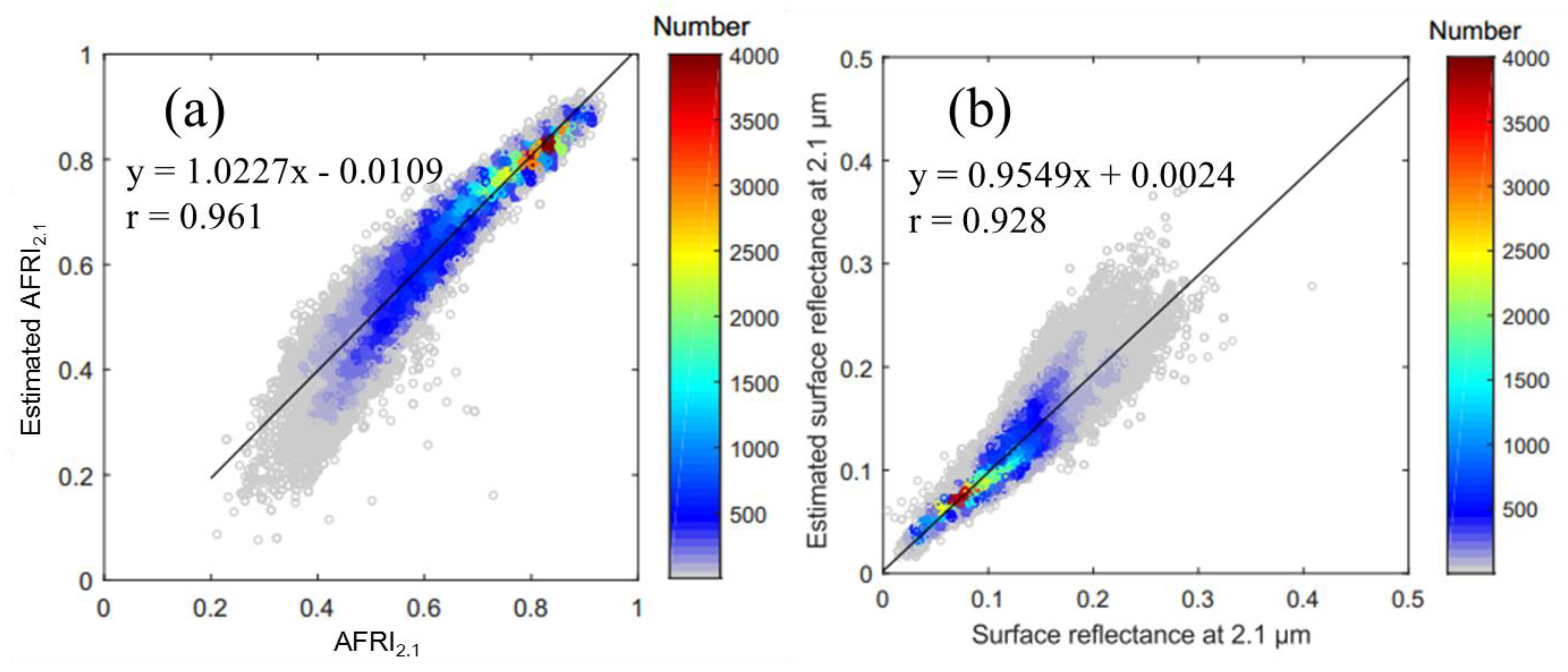 Remotesensing 09 00524 g006