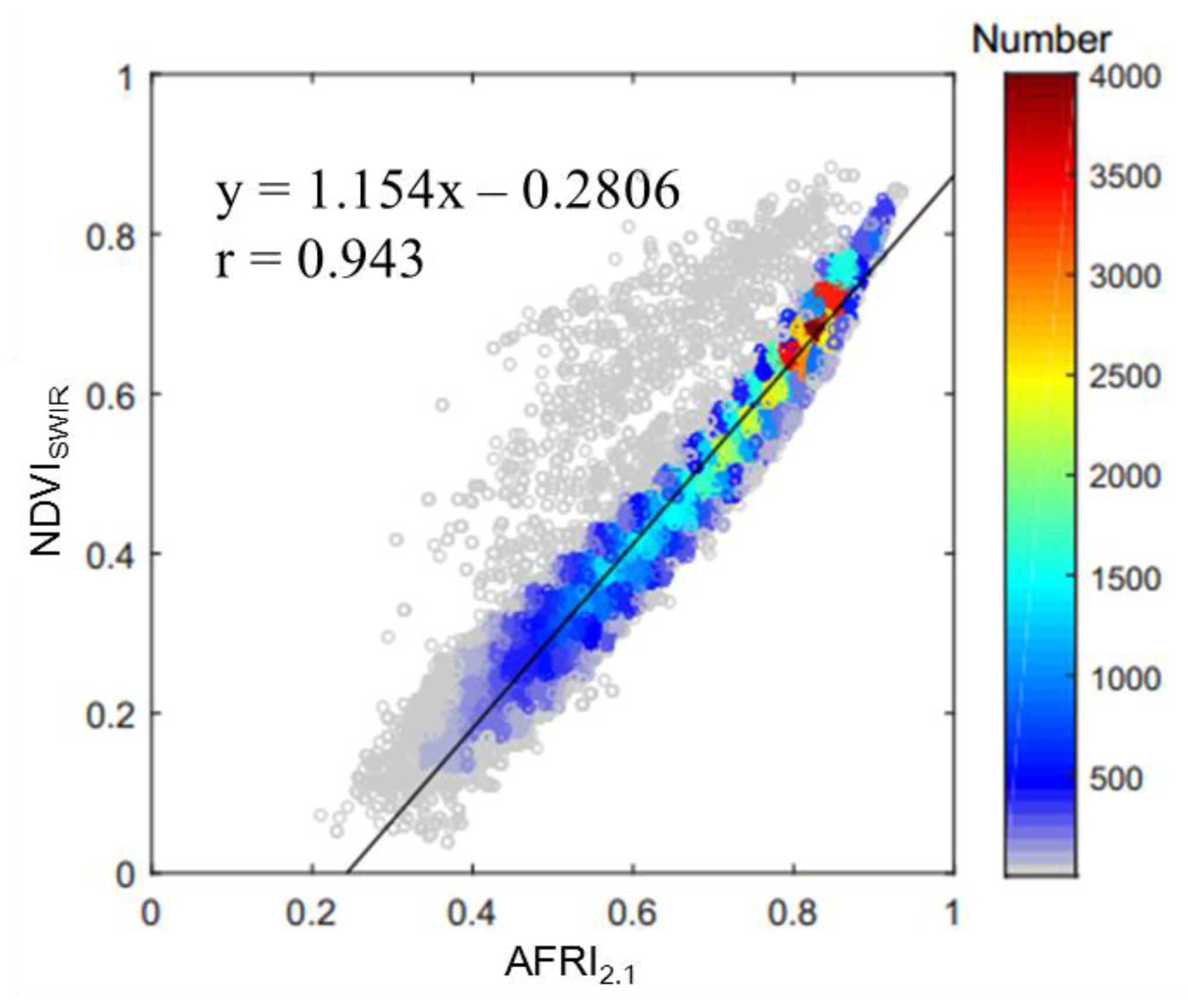 Remotesensing 09 00524 g007