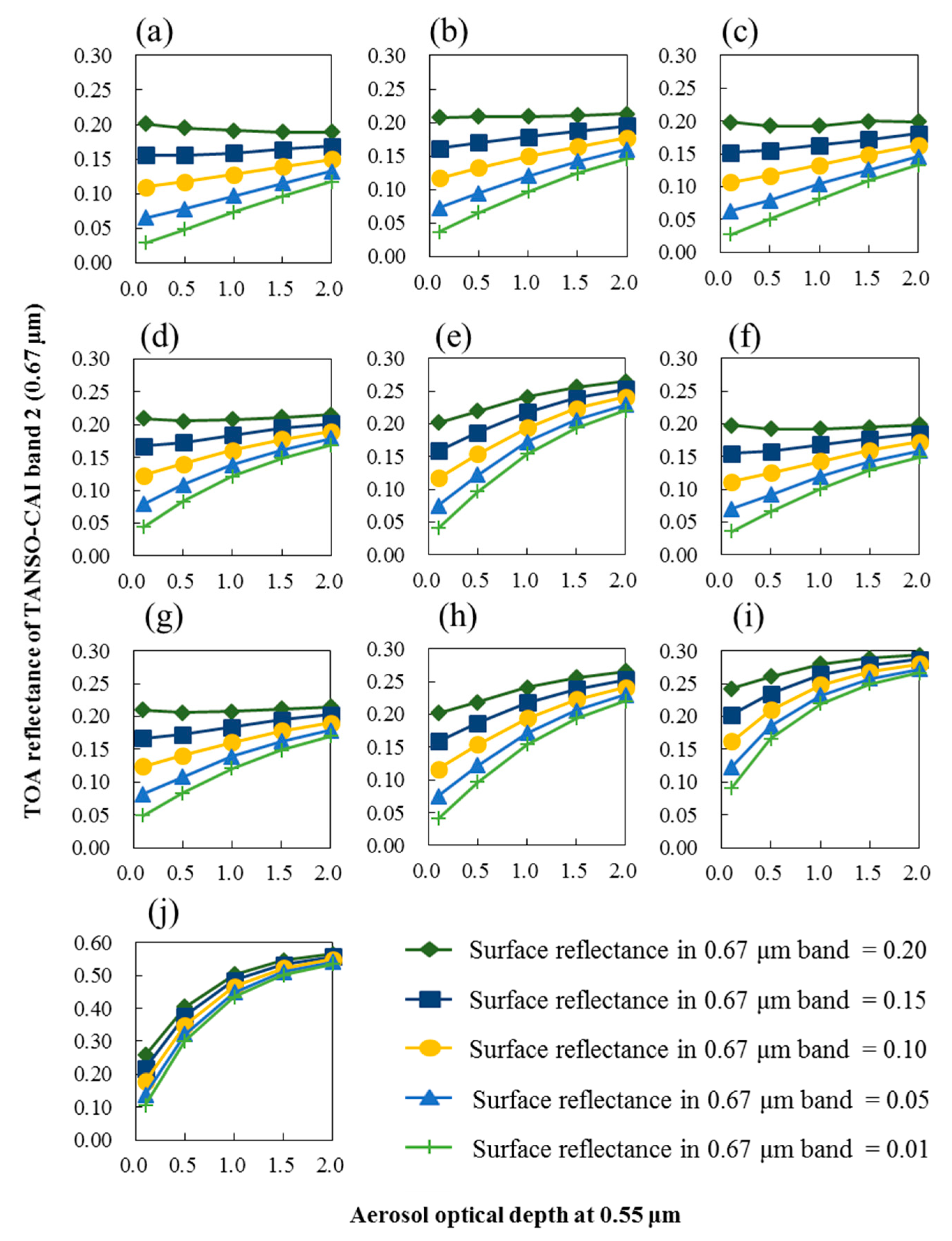 Remotesensing 09 00524 g009