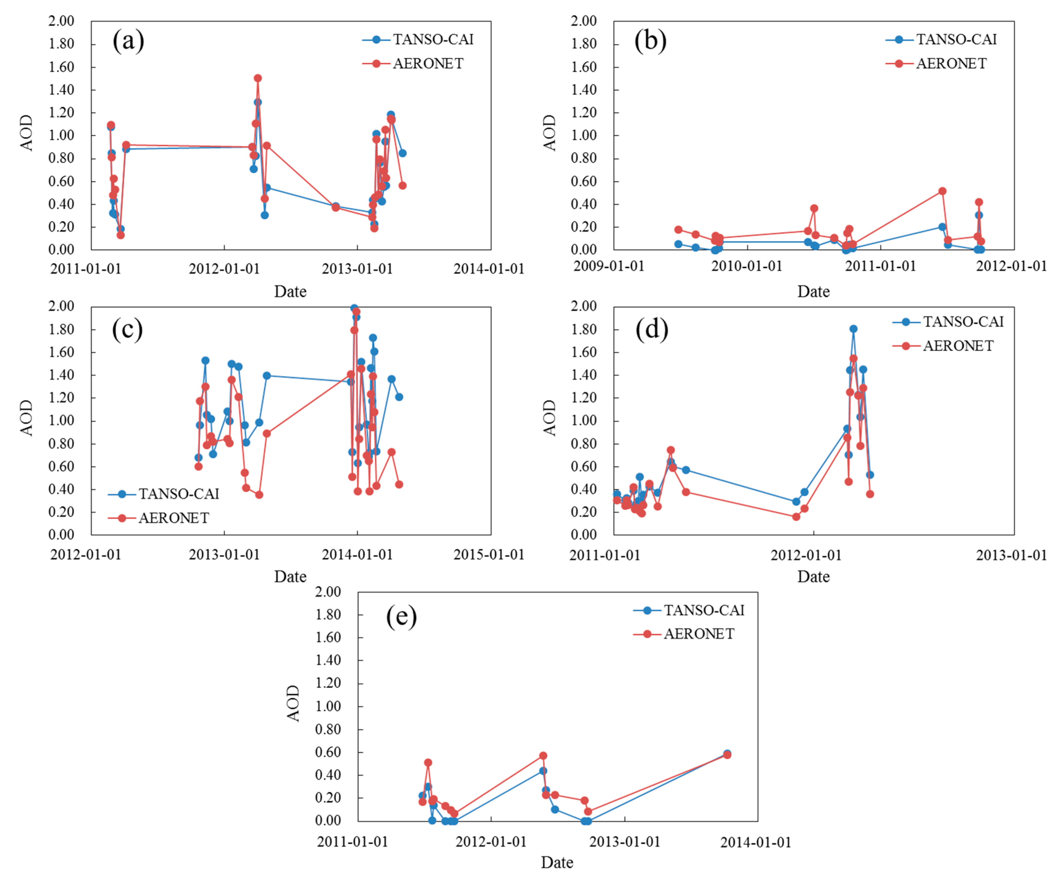 Remotesensing 09 00524 g010