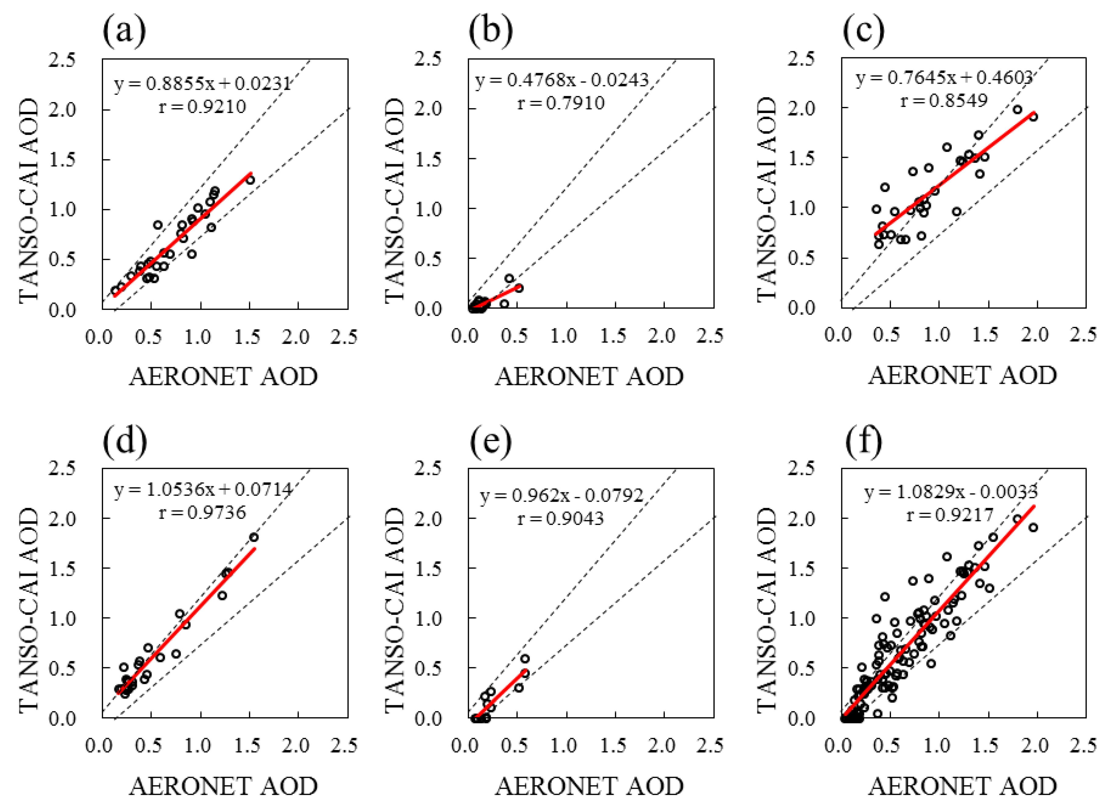 Remotesensing 09 00524 g011
