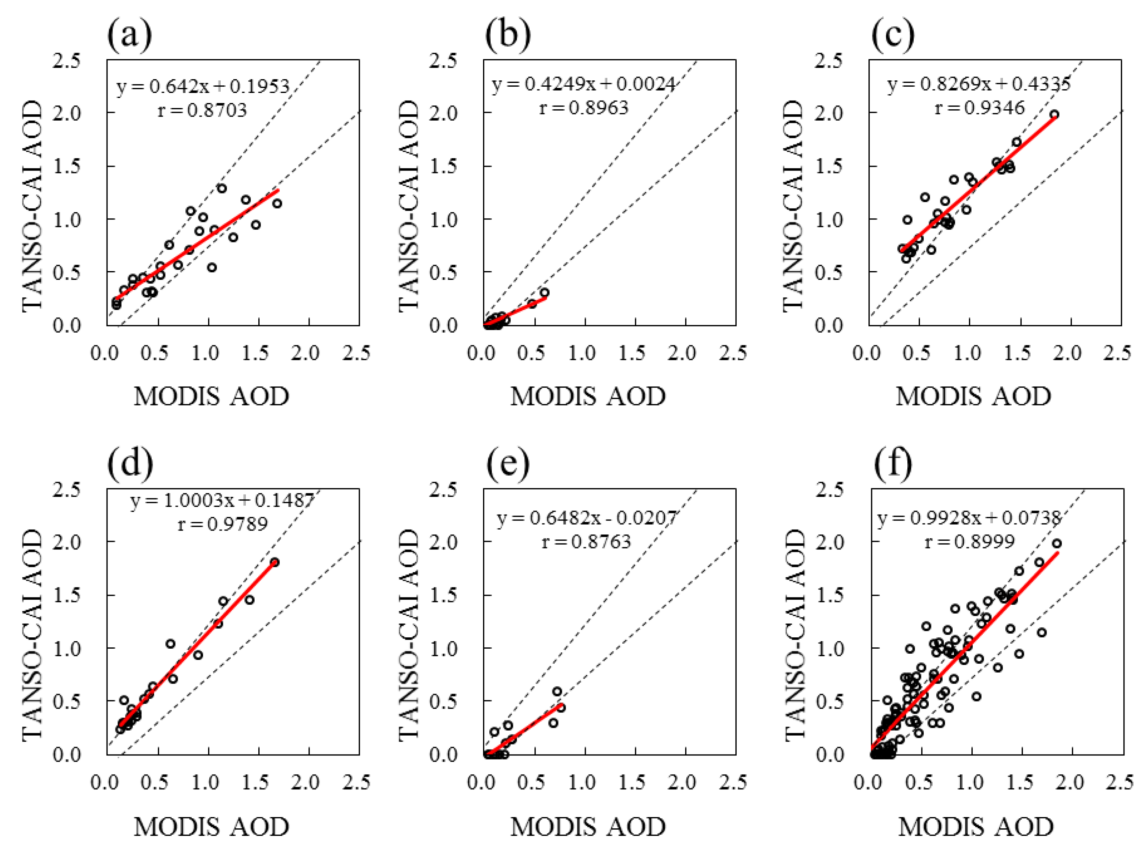 Remotesensing 09 00524 g012