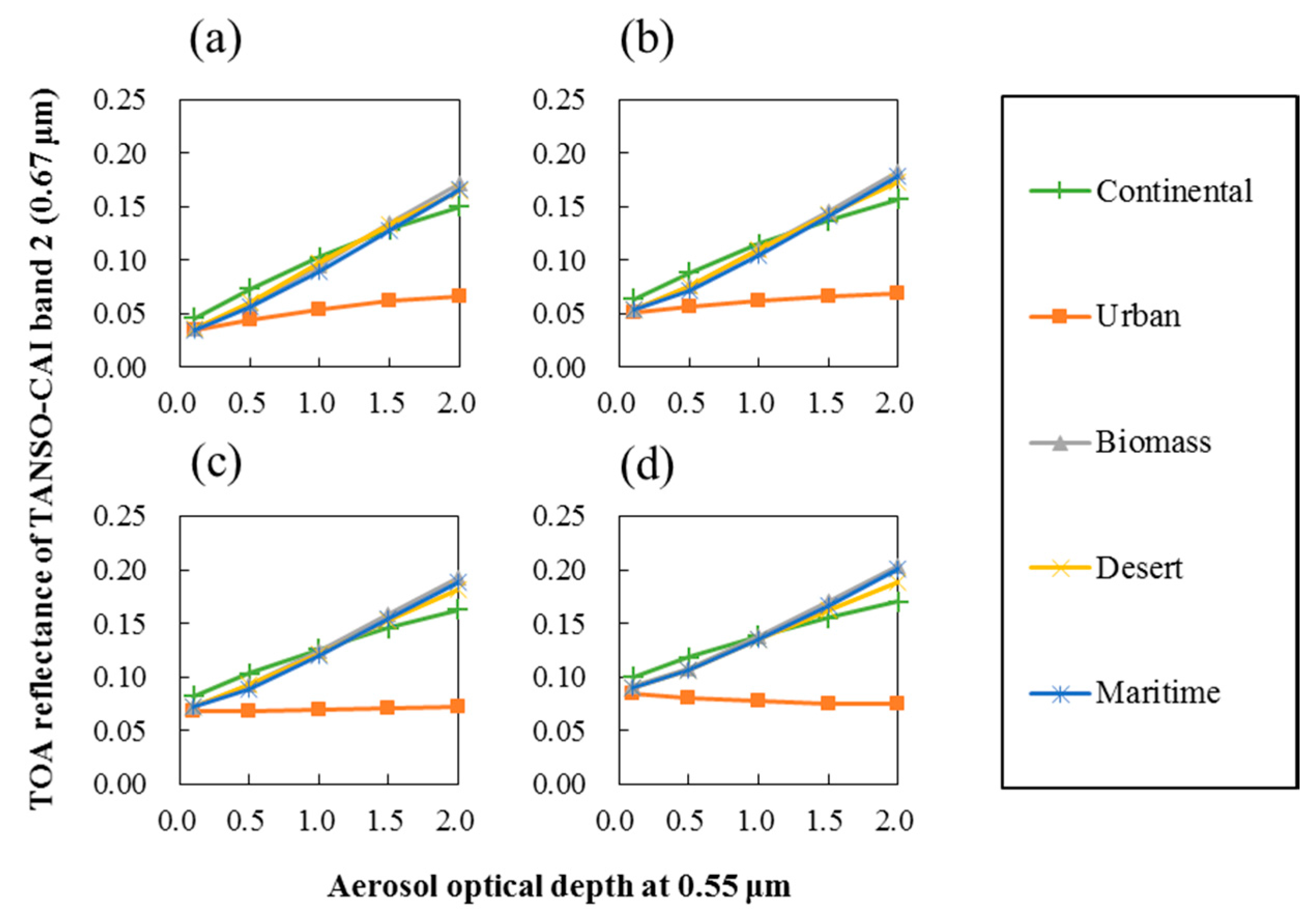 Remotesensing 09 00524 g013
