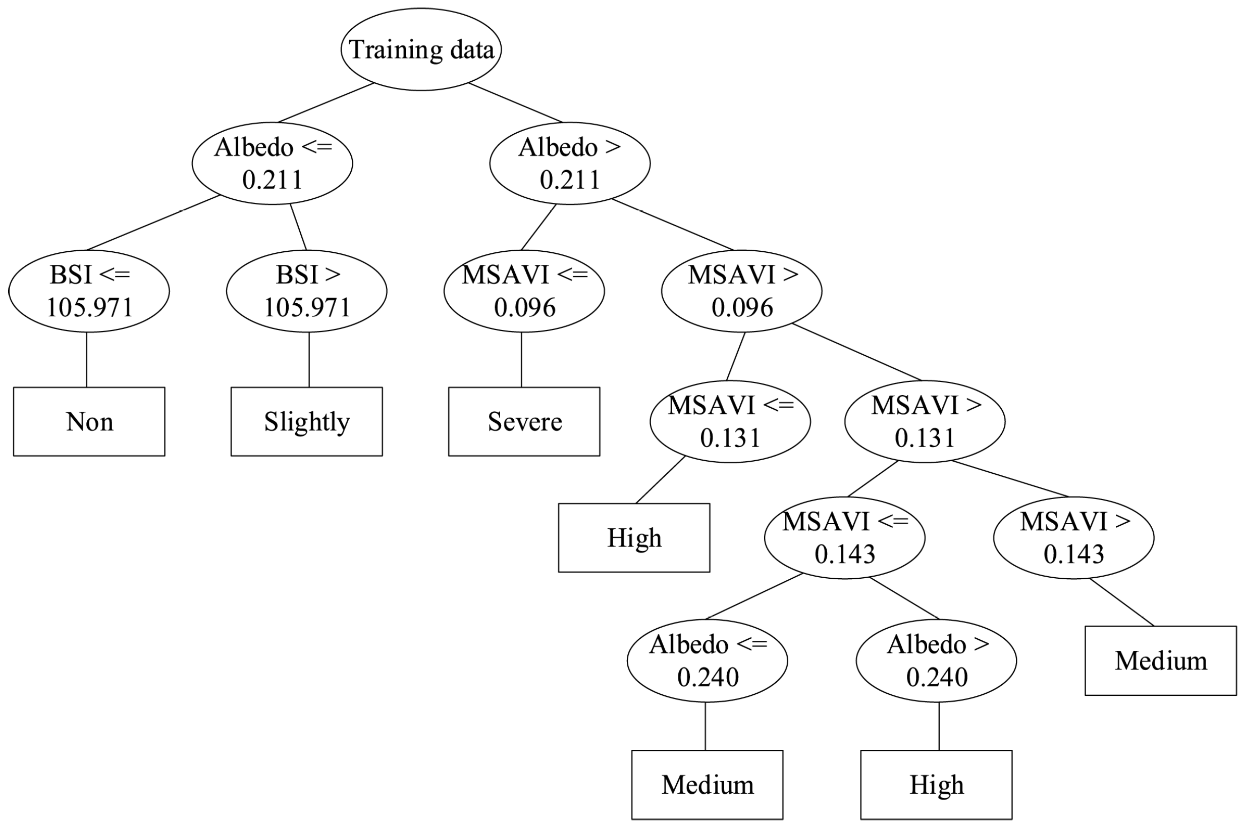 Remotesensing 09 00525 g002