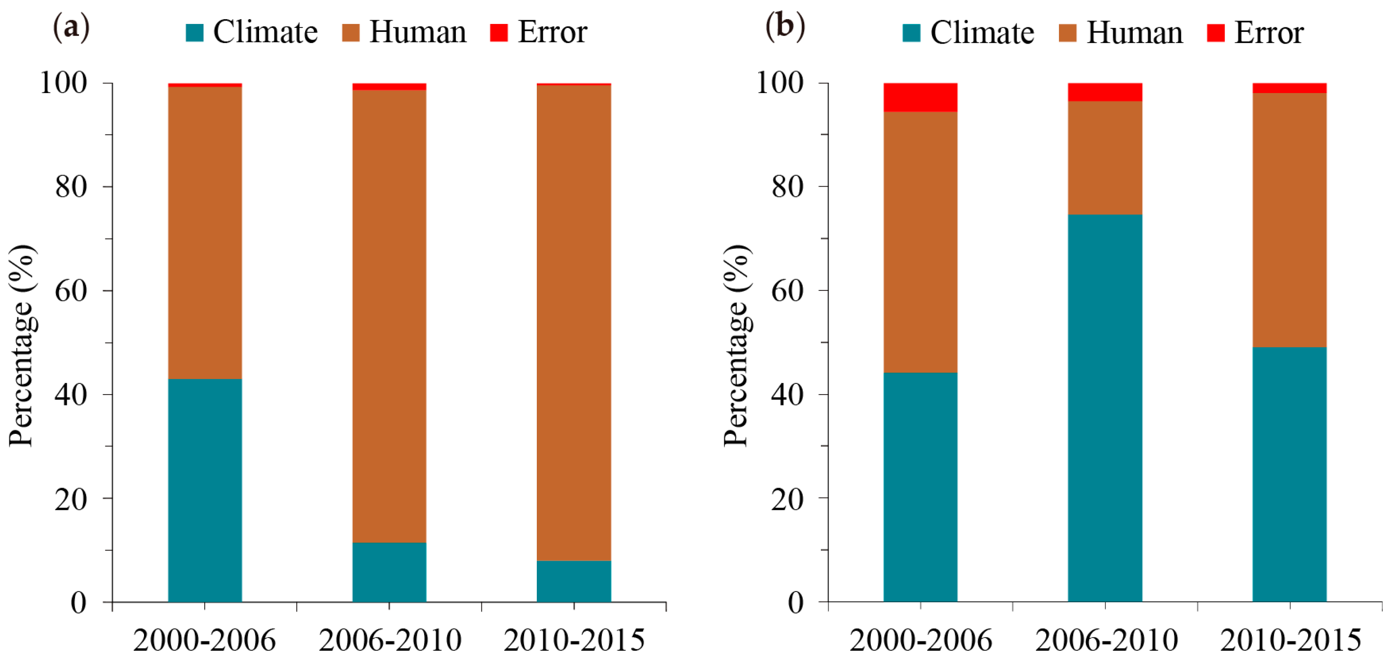 Remotesensing 09 00525 g007