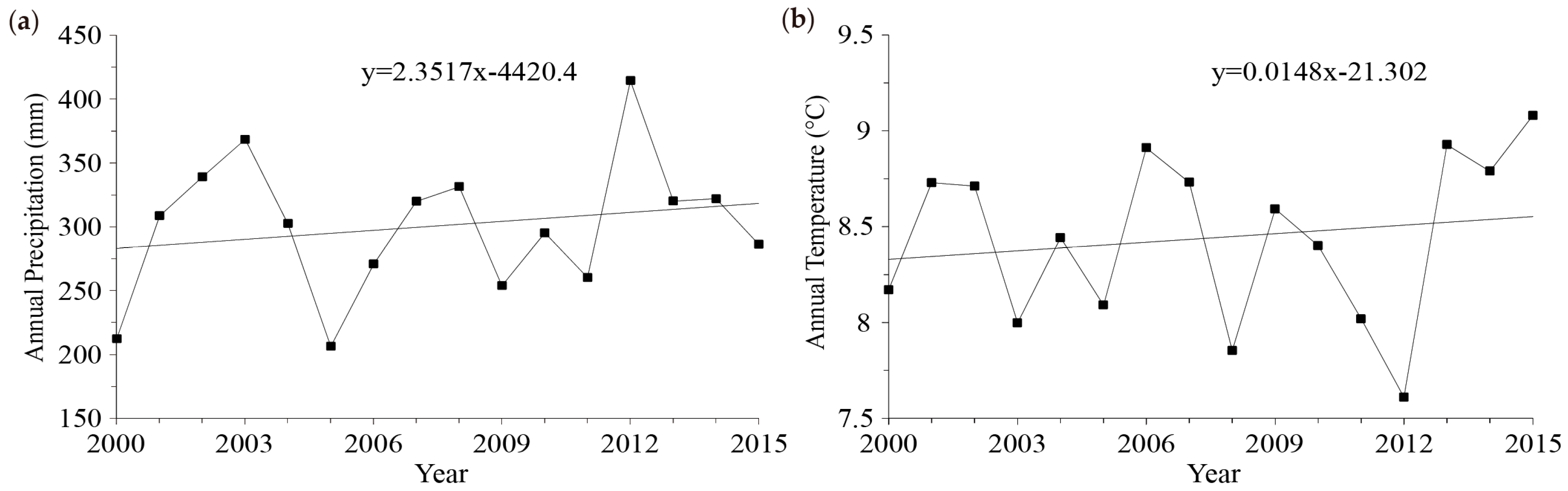 Remotesensing 09 00525 g009