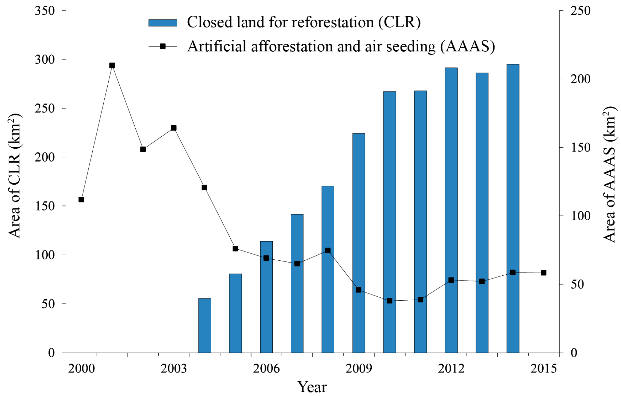 Remotesensing 09 00525 g010