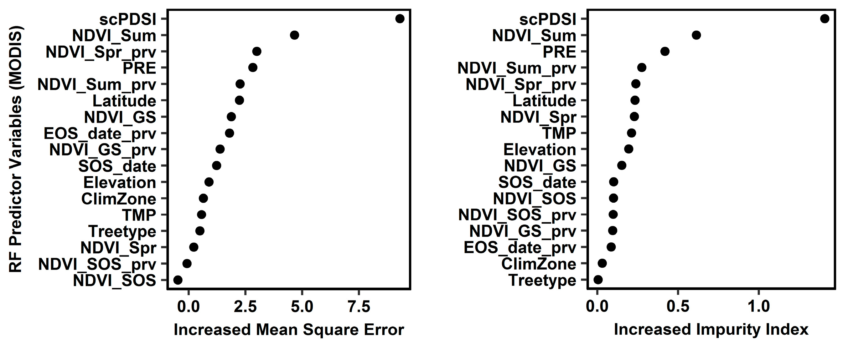 Remotesensing 09 00526 g004