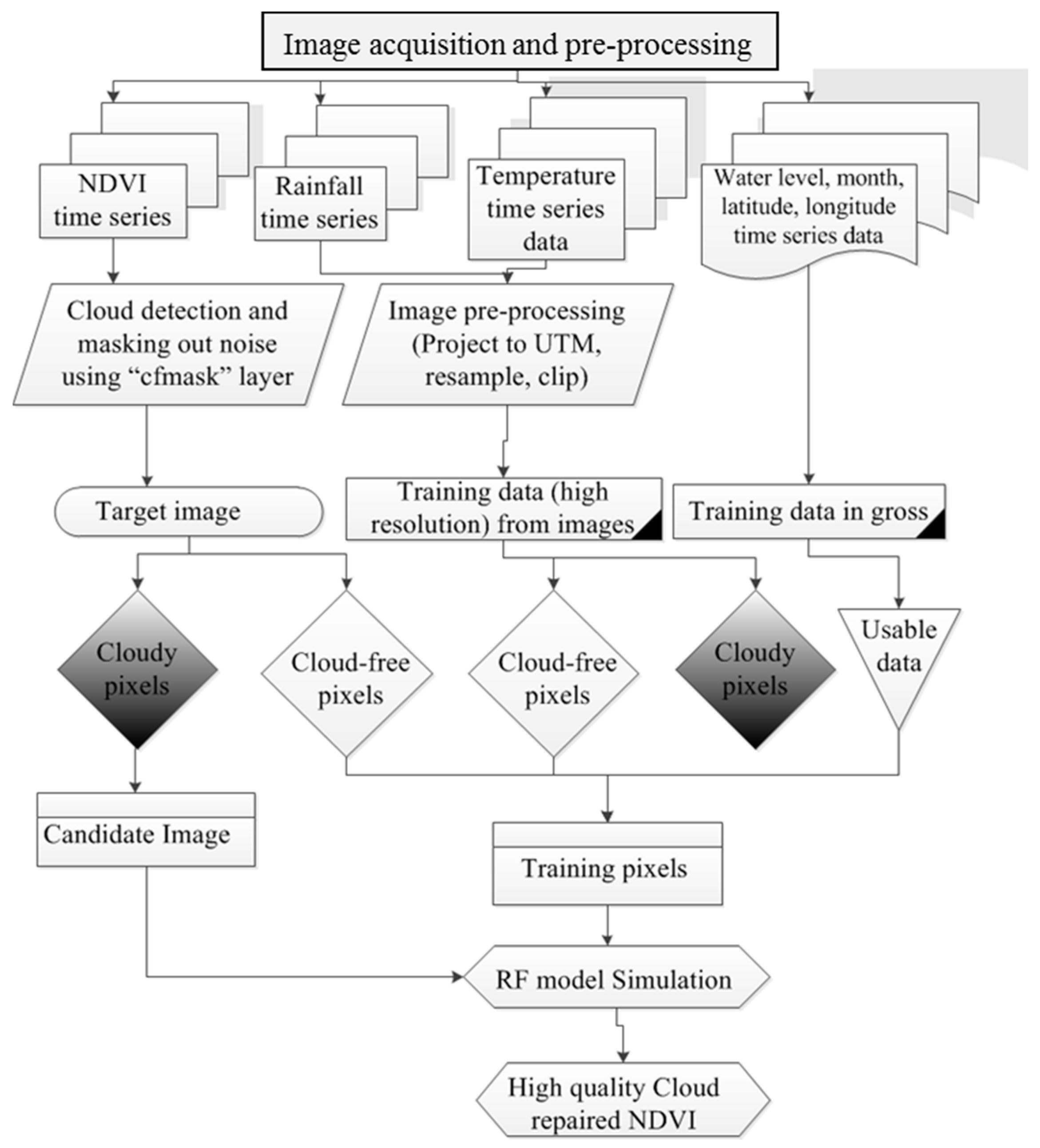 Remotesensing 09 00527 g001 Remotesensing 09 00527 g001
