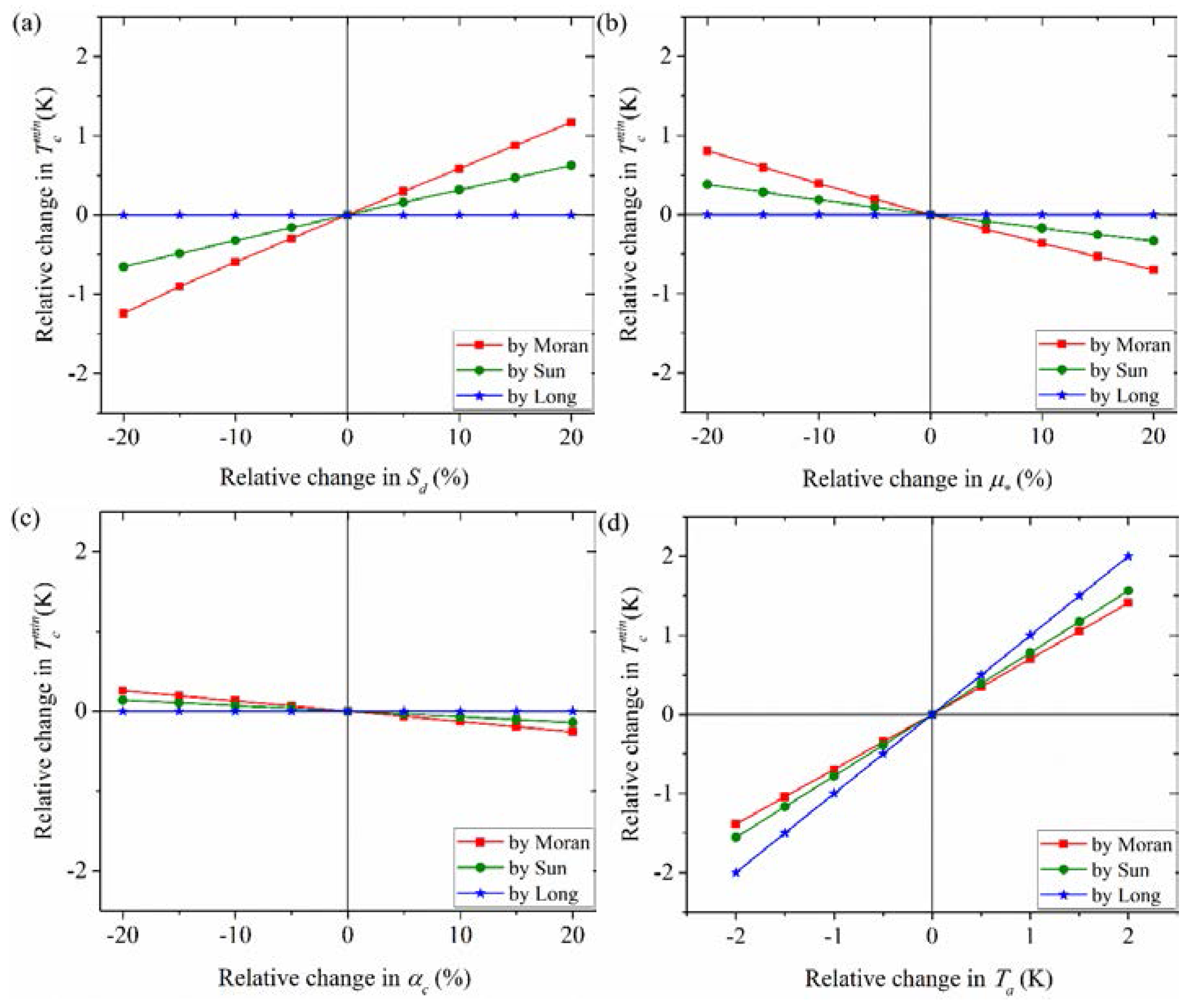 Remotesensing 09 00528 g006