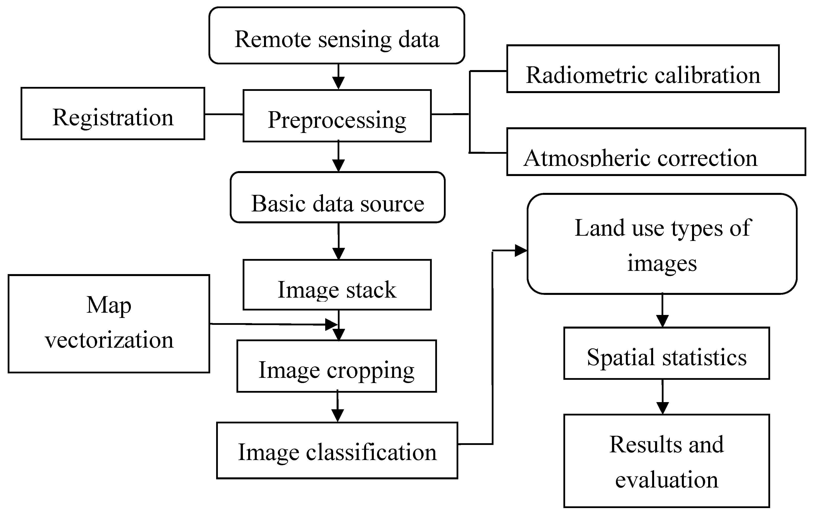 Remotesensing 09 00529 g002