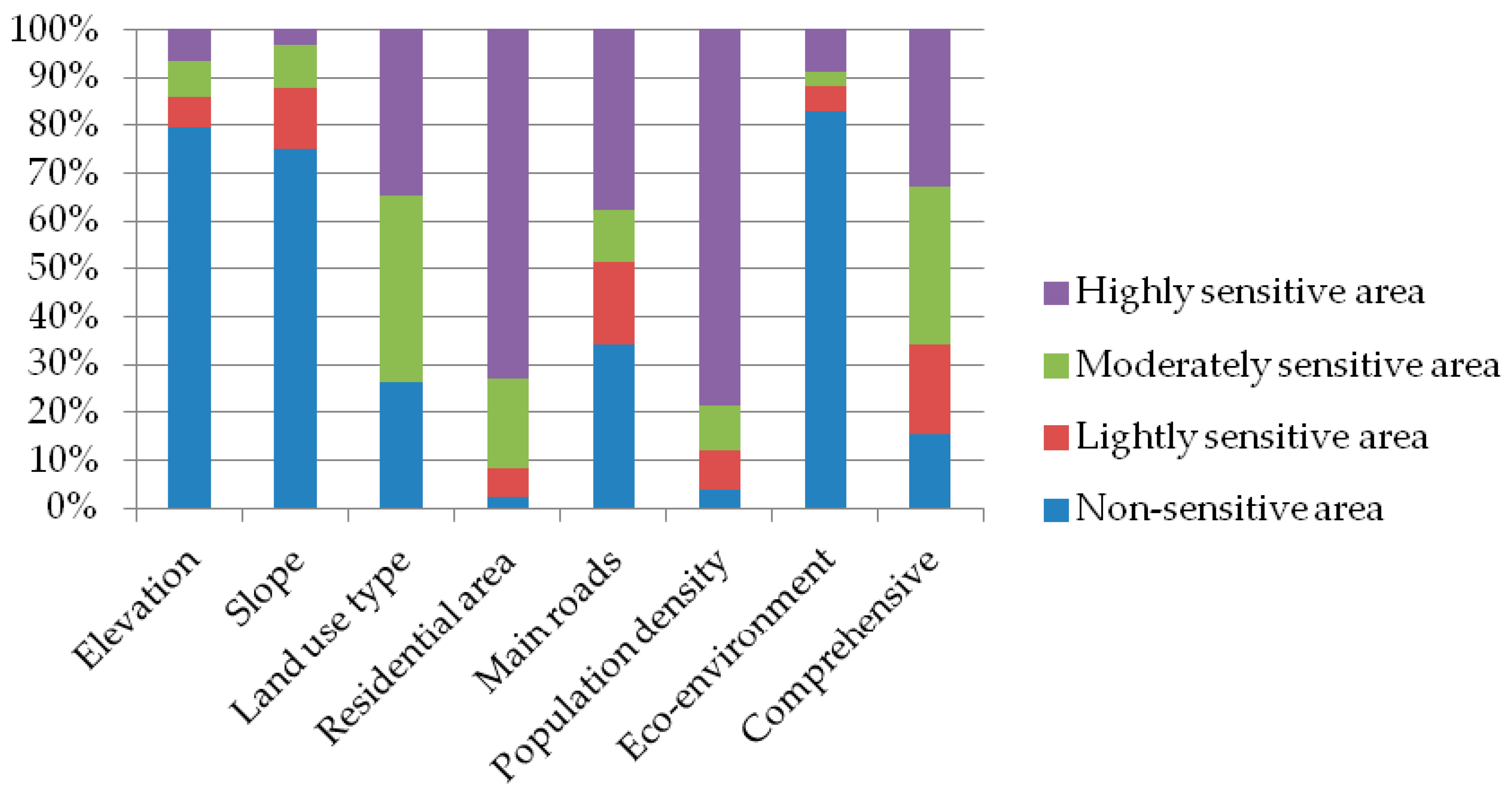 Remotesensing 09 00529 g008