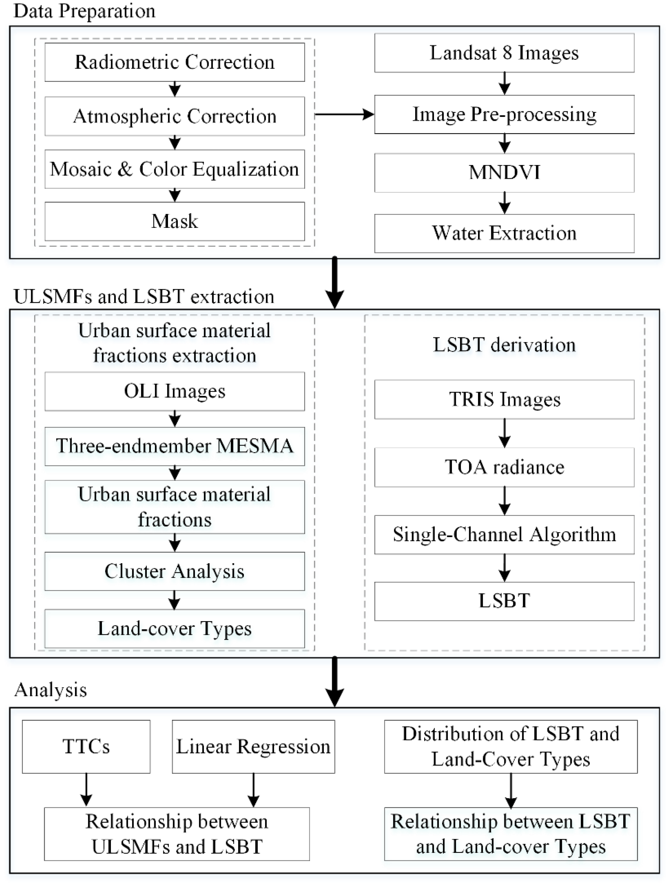 Remotesensing 09 00532 g002 Remotesensing 09 00532 g002