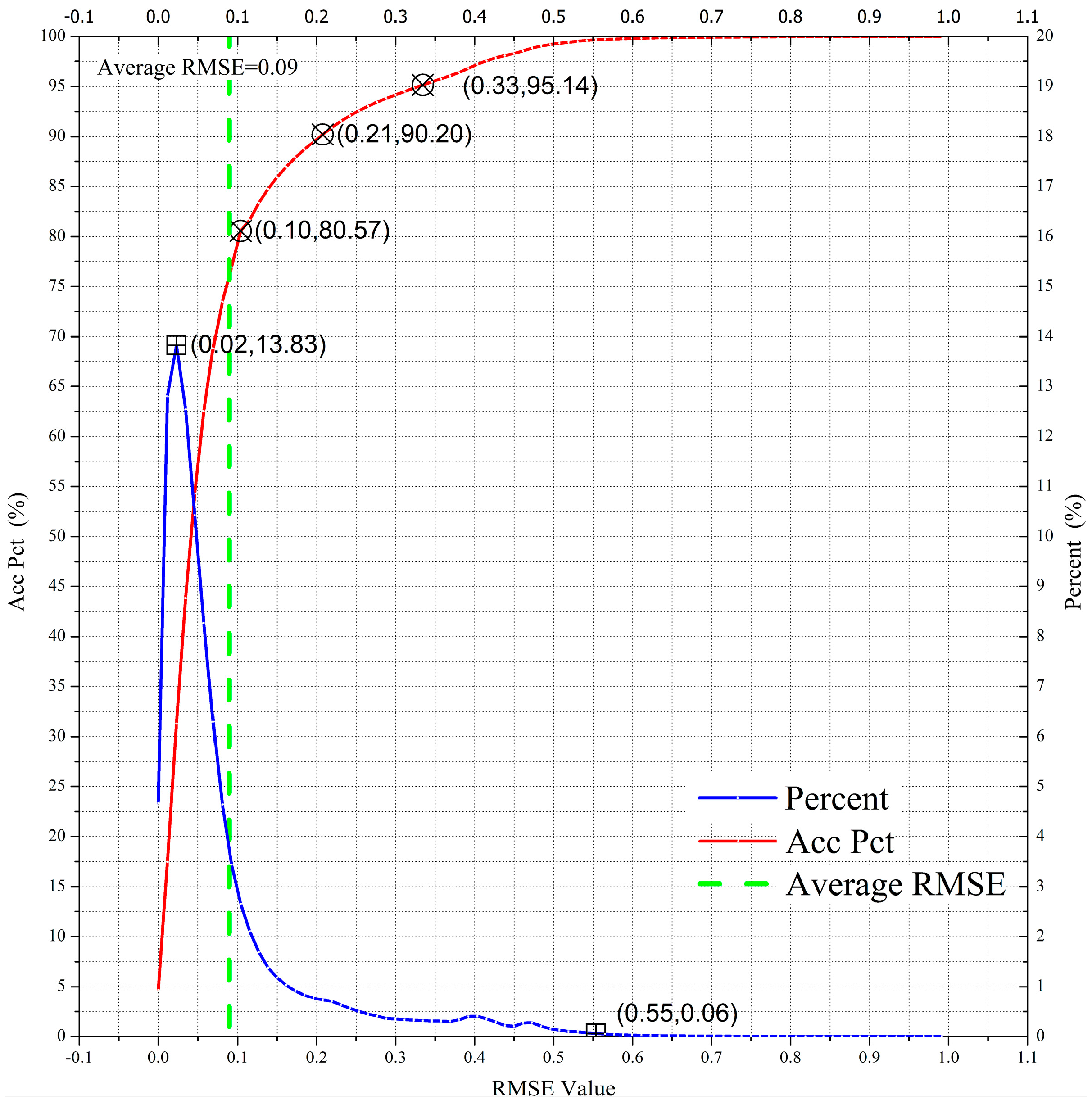 Remotesensing 09 00532 g006 Remotesensing 09 00532 g006