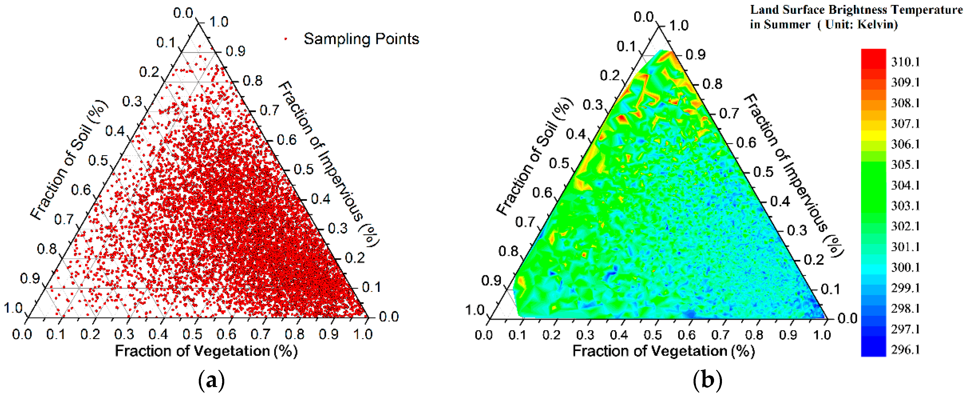 Remotesensing 09 00532 g009 Remotesensing 09 00532 g009