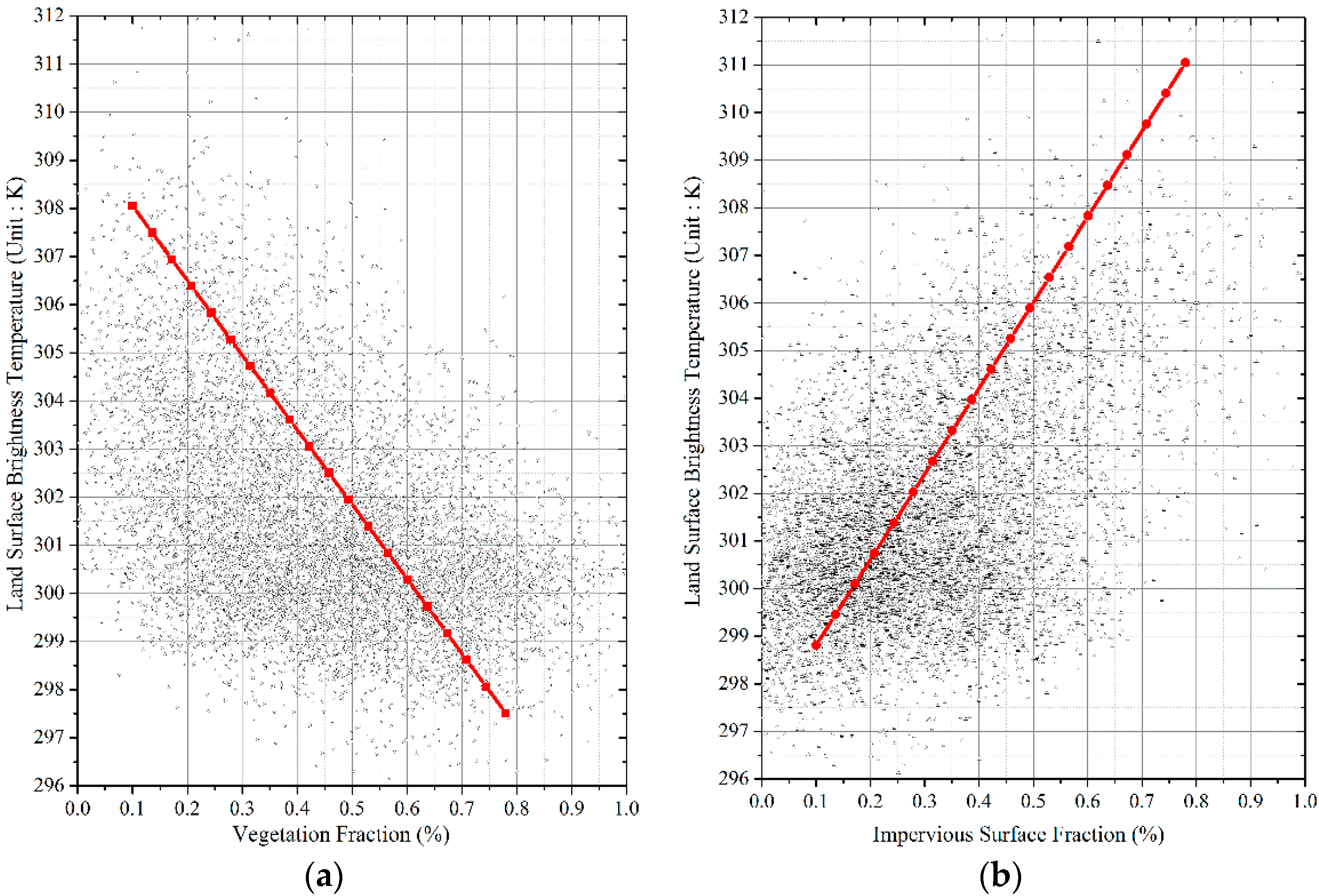 Remotesensing 09 00532 g010 Remotesensing 09 00532 g010