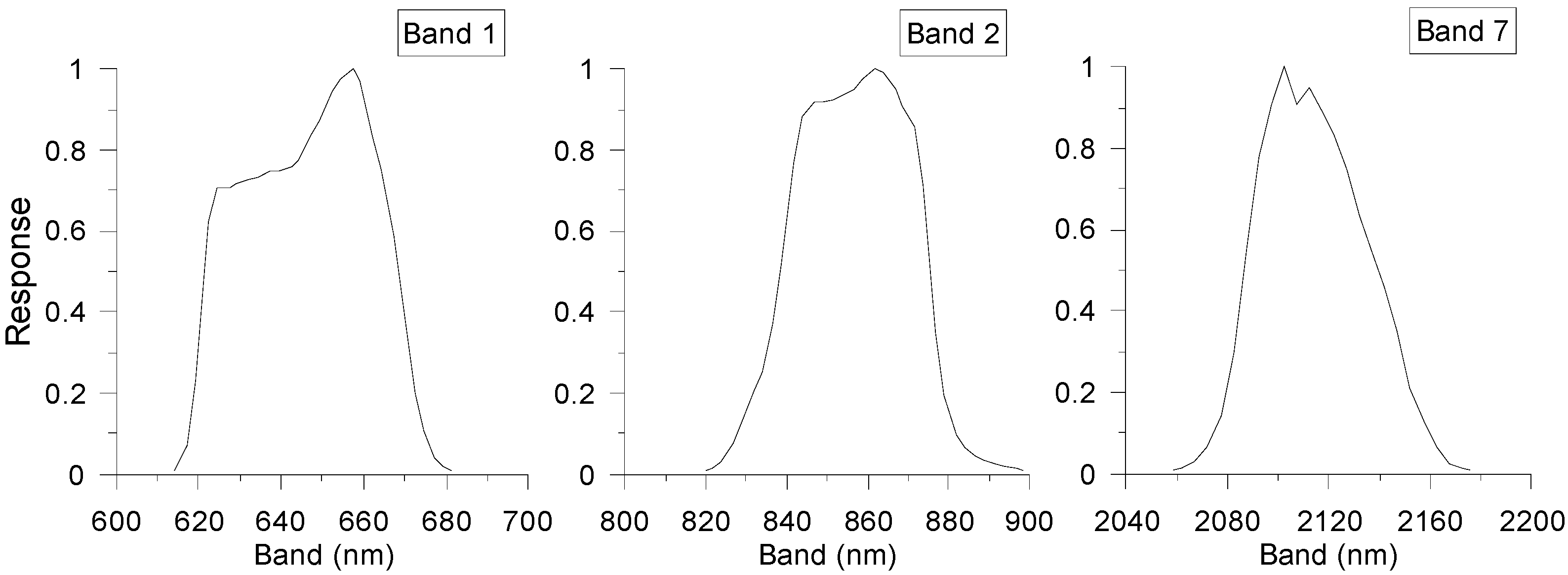 Remotesensing 09 00533 g002