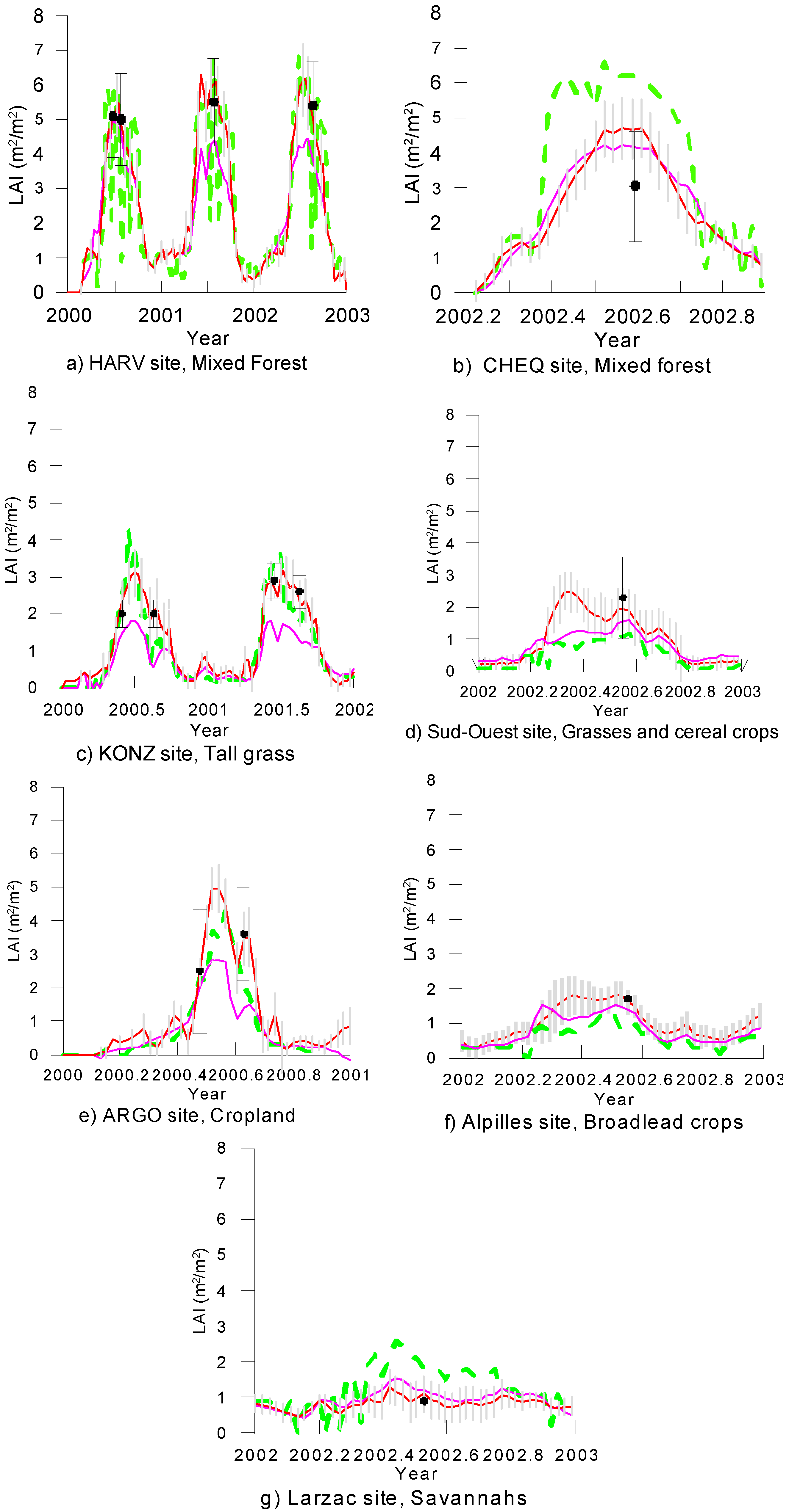 Remotesensing 09 00533 g004