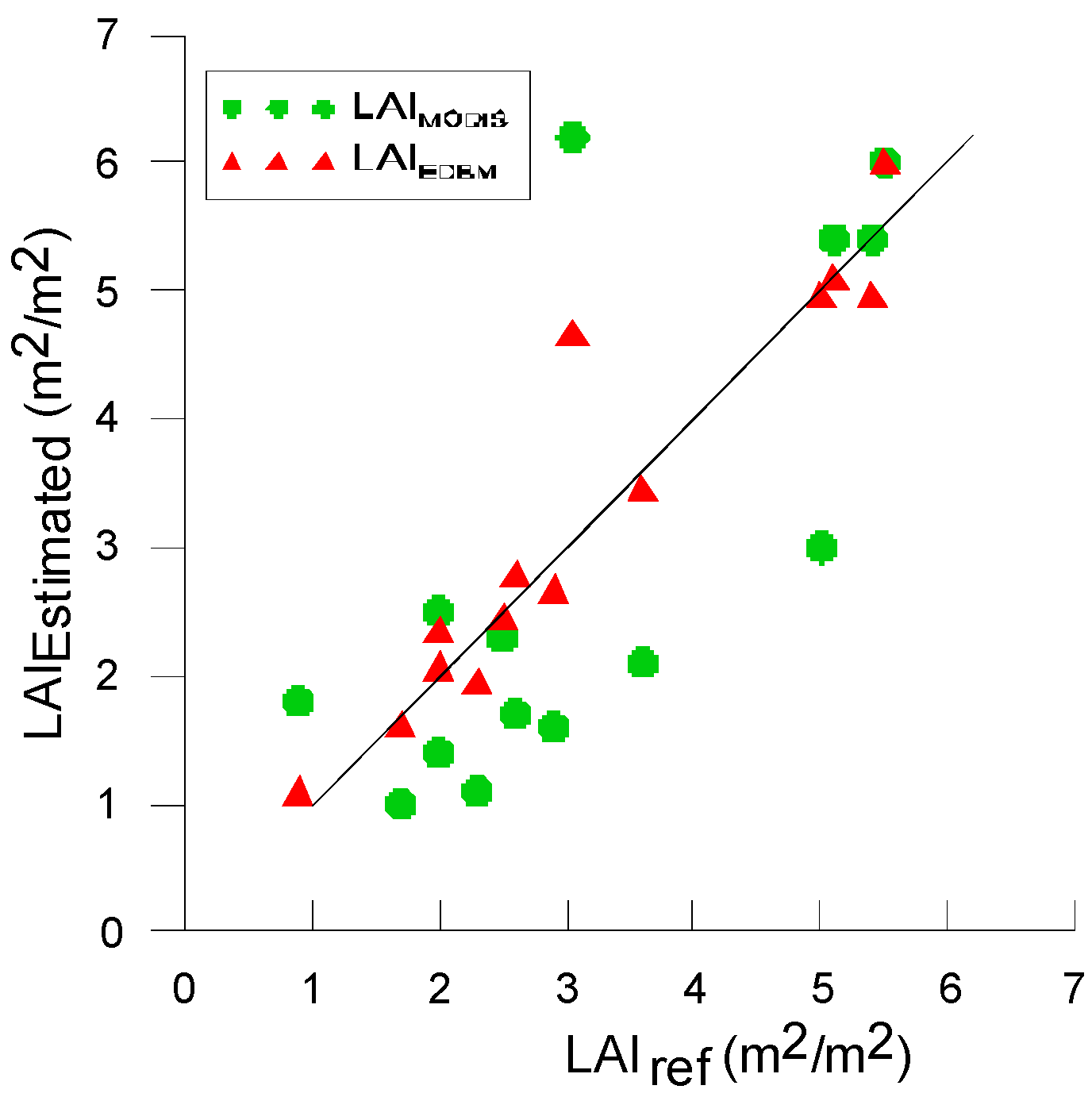 Remotesensing 09 00533 g005