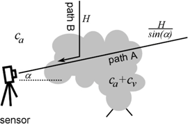 Remotesensing 09 00534 i003