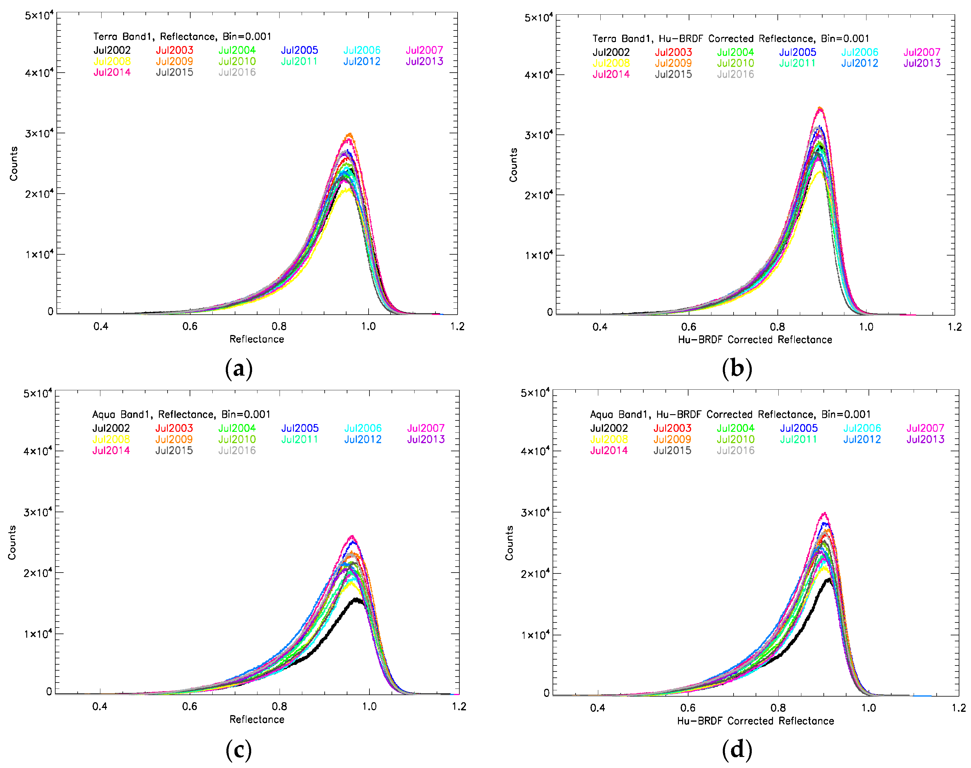 Remotesensing 09 00535 g002