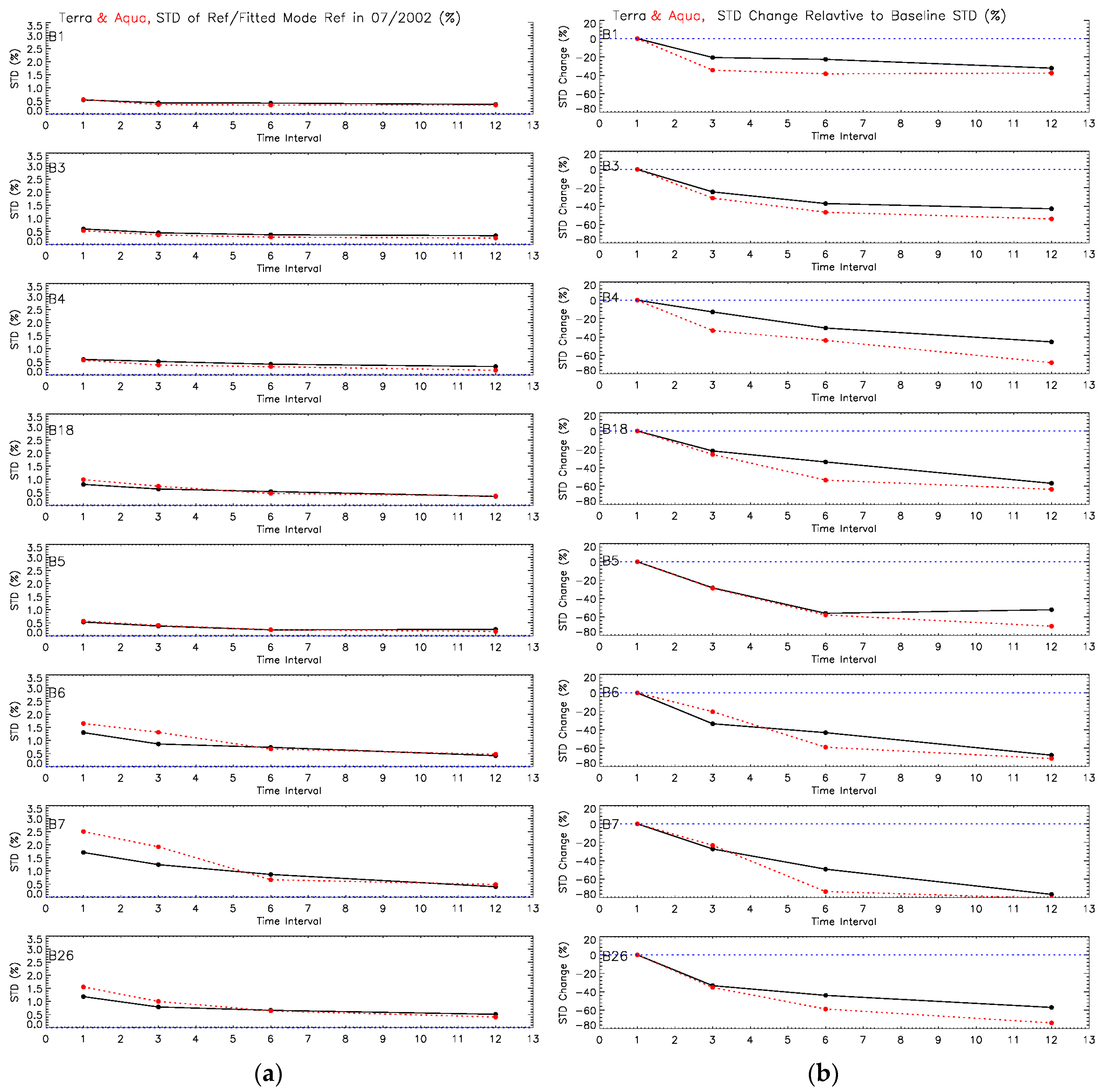 Remotesensing 09 00535 g005