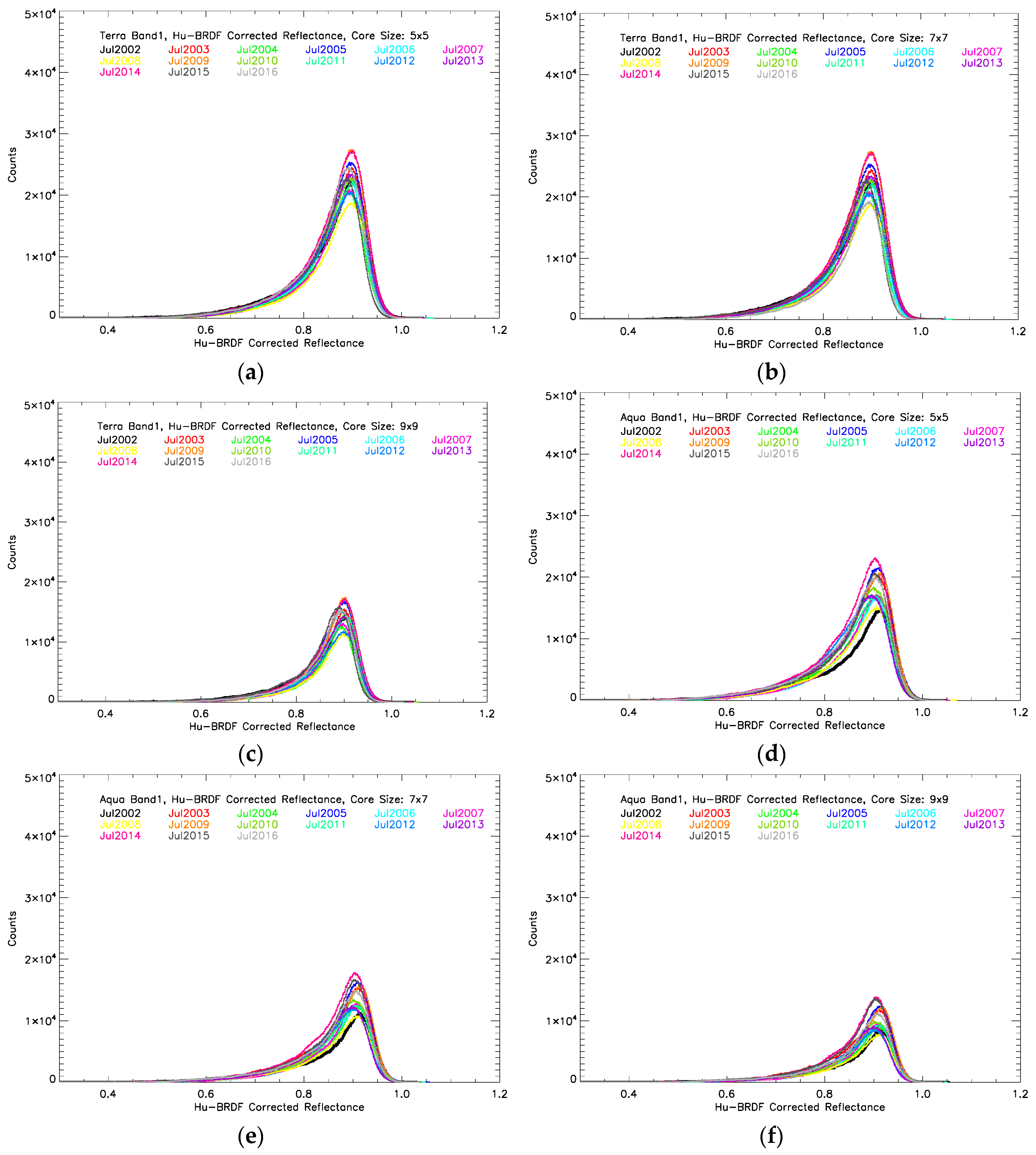 Remotesensing 09 00535 g007