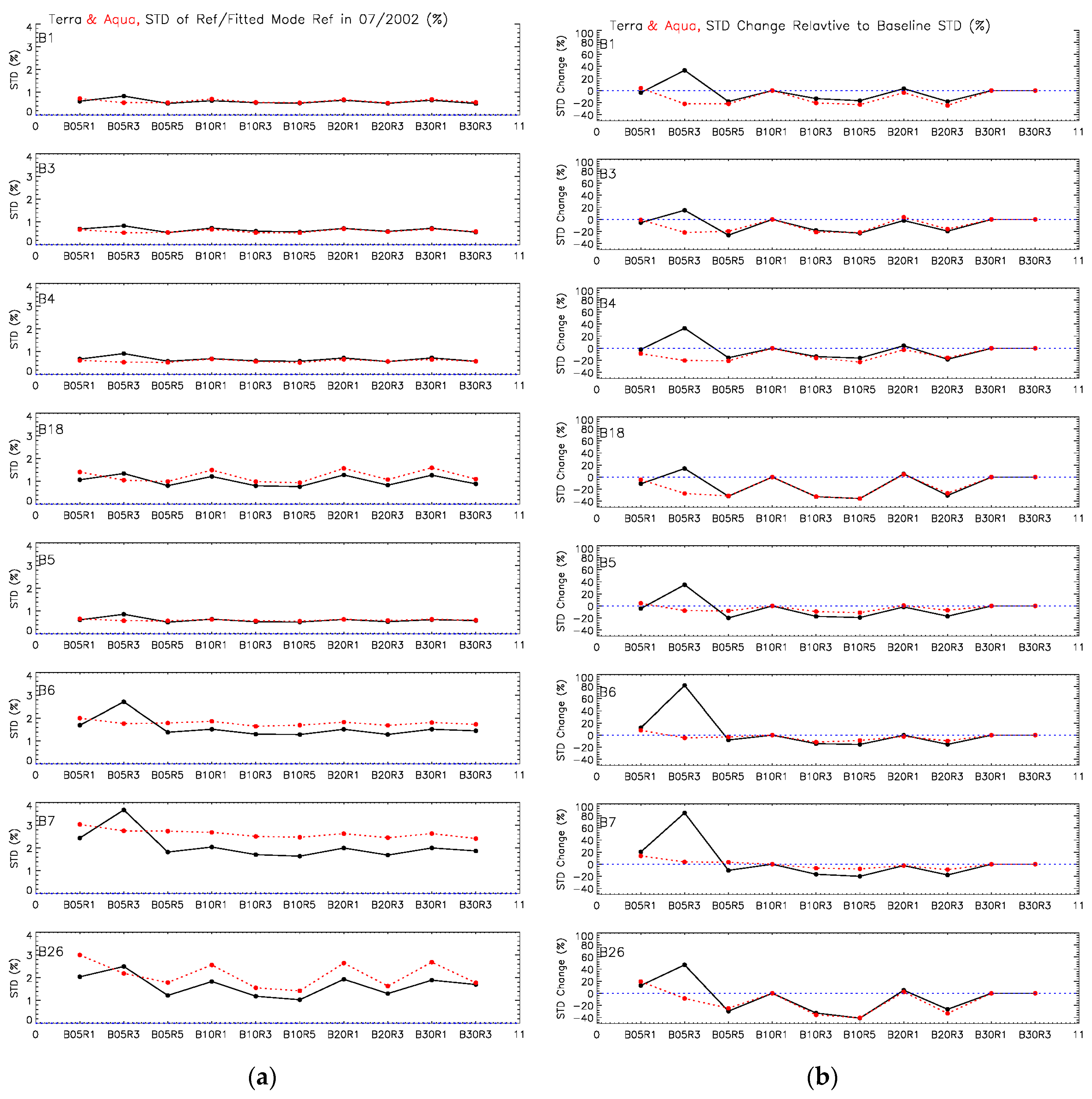 Remotesensing 09 00535 g009