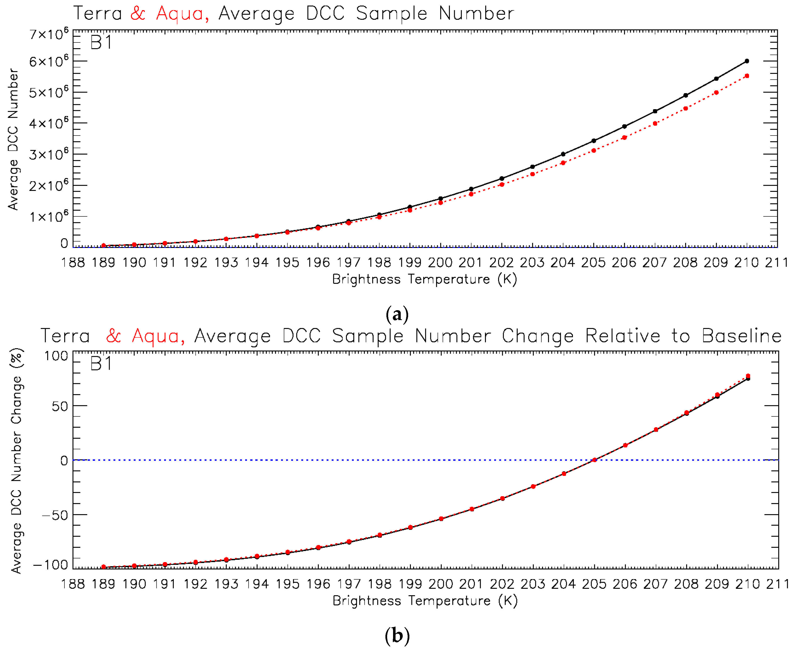 Remotesensing 09 00535 g010